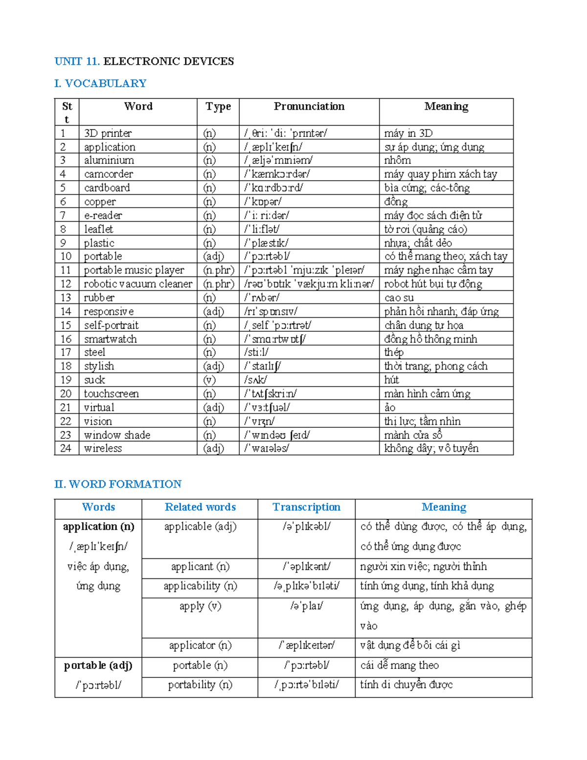 UNIT 11: Electronic Devices Vocabulary & Grammar Notes (GS9) - Studocu