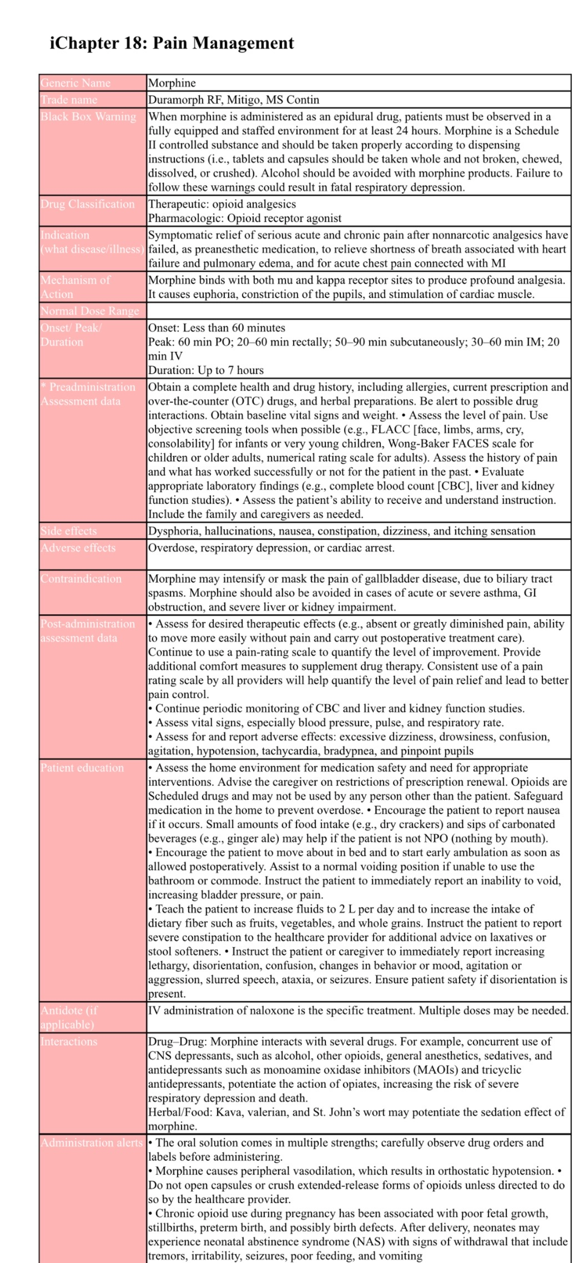 Fundamentals of Drug Cards: Key Concepts and Applications - Studocu