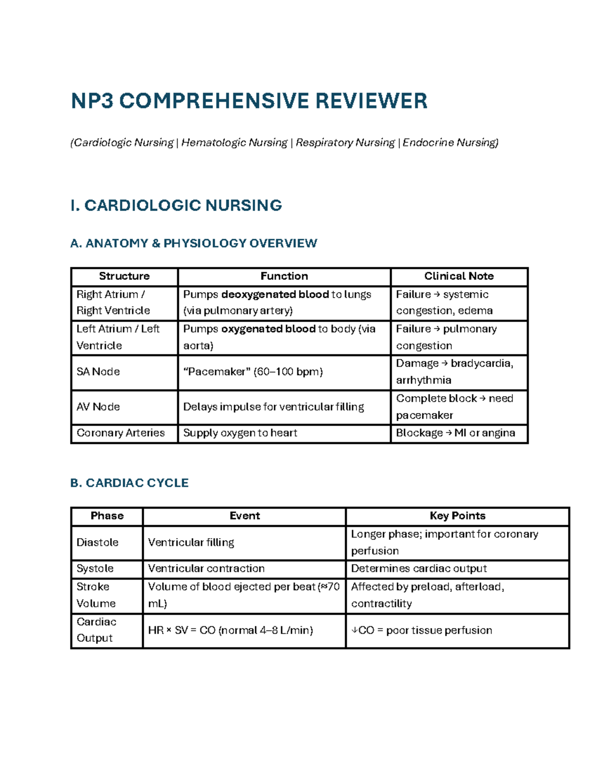 NP3 Comprehensive Reviewer - Cardiologic, Hematologic, Respiratory ...