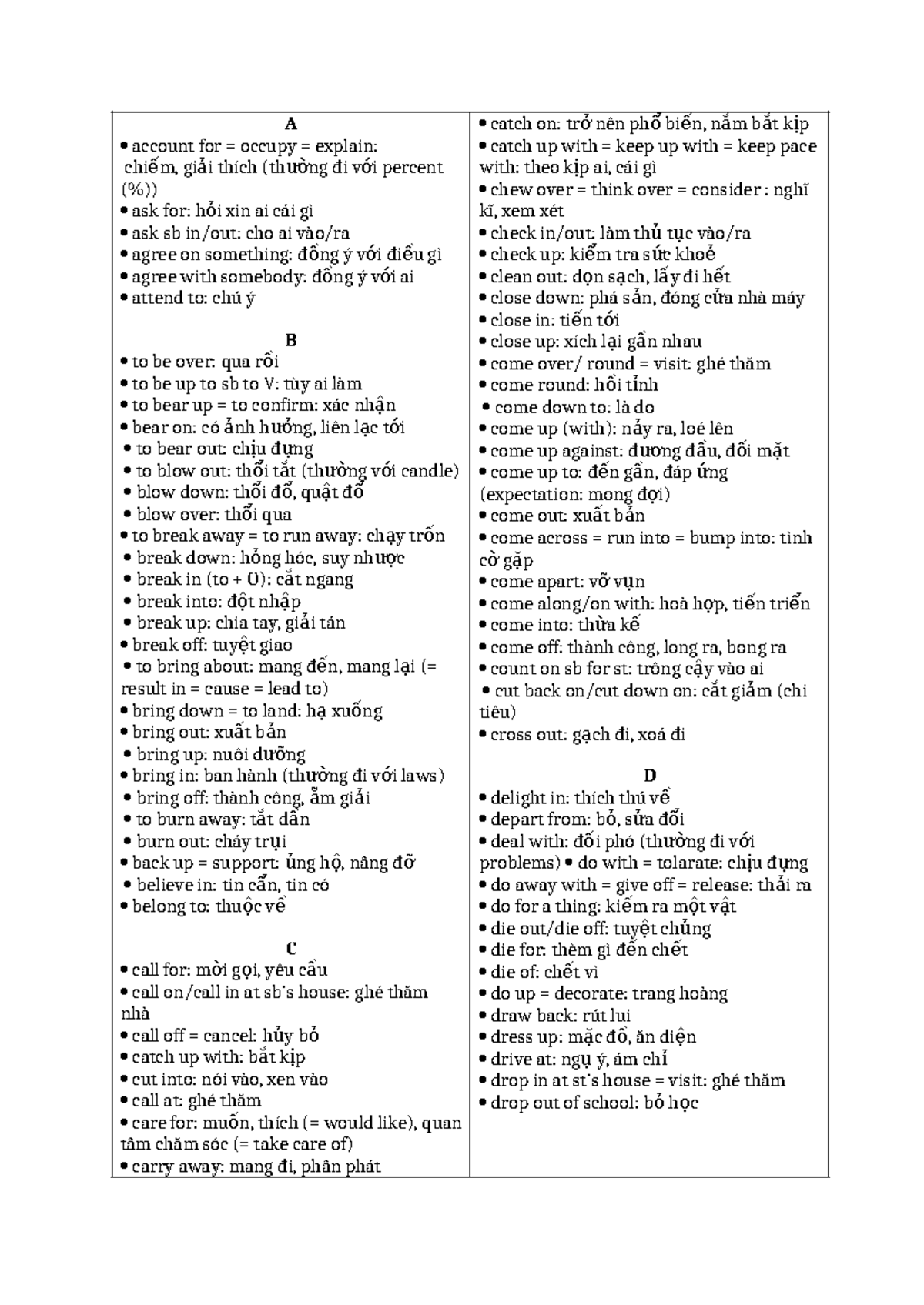 Phrasal Verbs - Comprehensive Study Guide for English Learners - Studocu