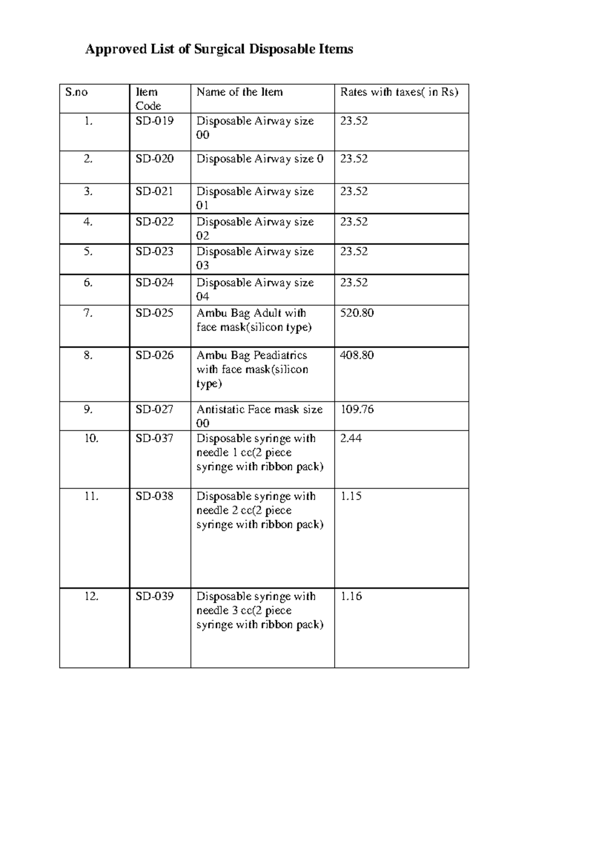 Surgical Disposable Items List for Surgery Lecture (Surg 101) - Studocu