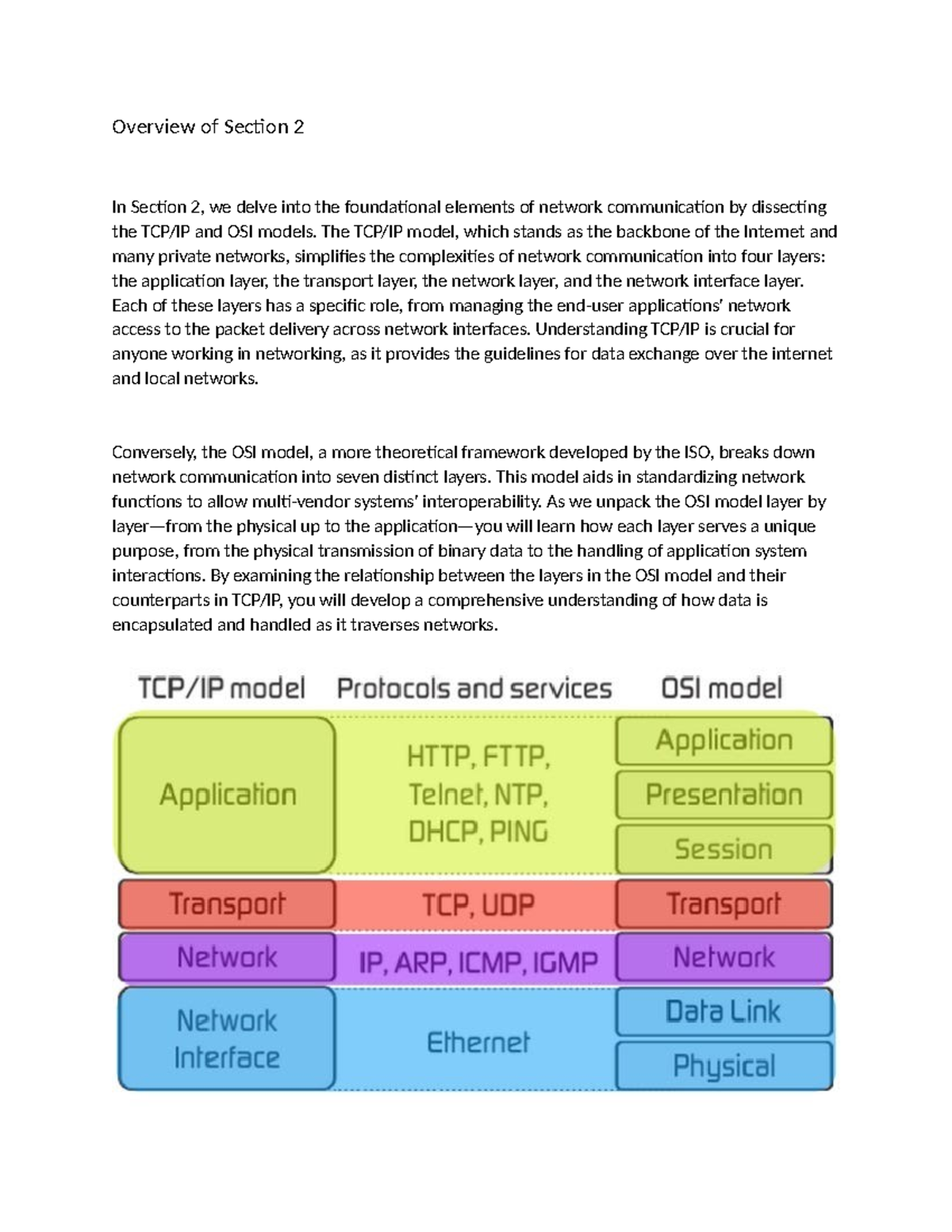 Section 2 D315: Foundations of Network Communication & OSI Models ...