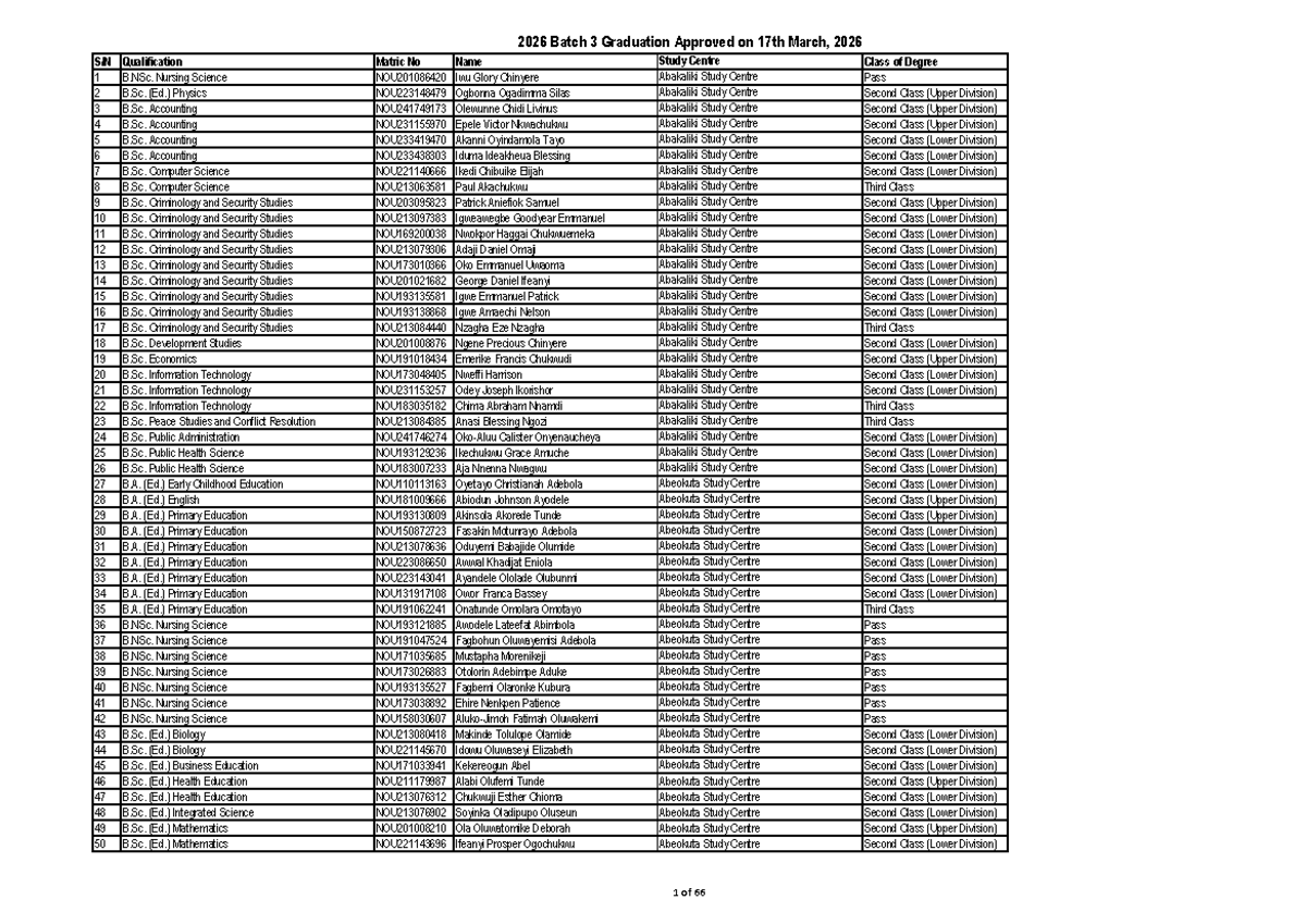 NOUN 2026 Graduation List for Batch 3 - Approved March 17, 2026 - Studocu