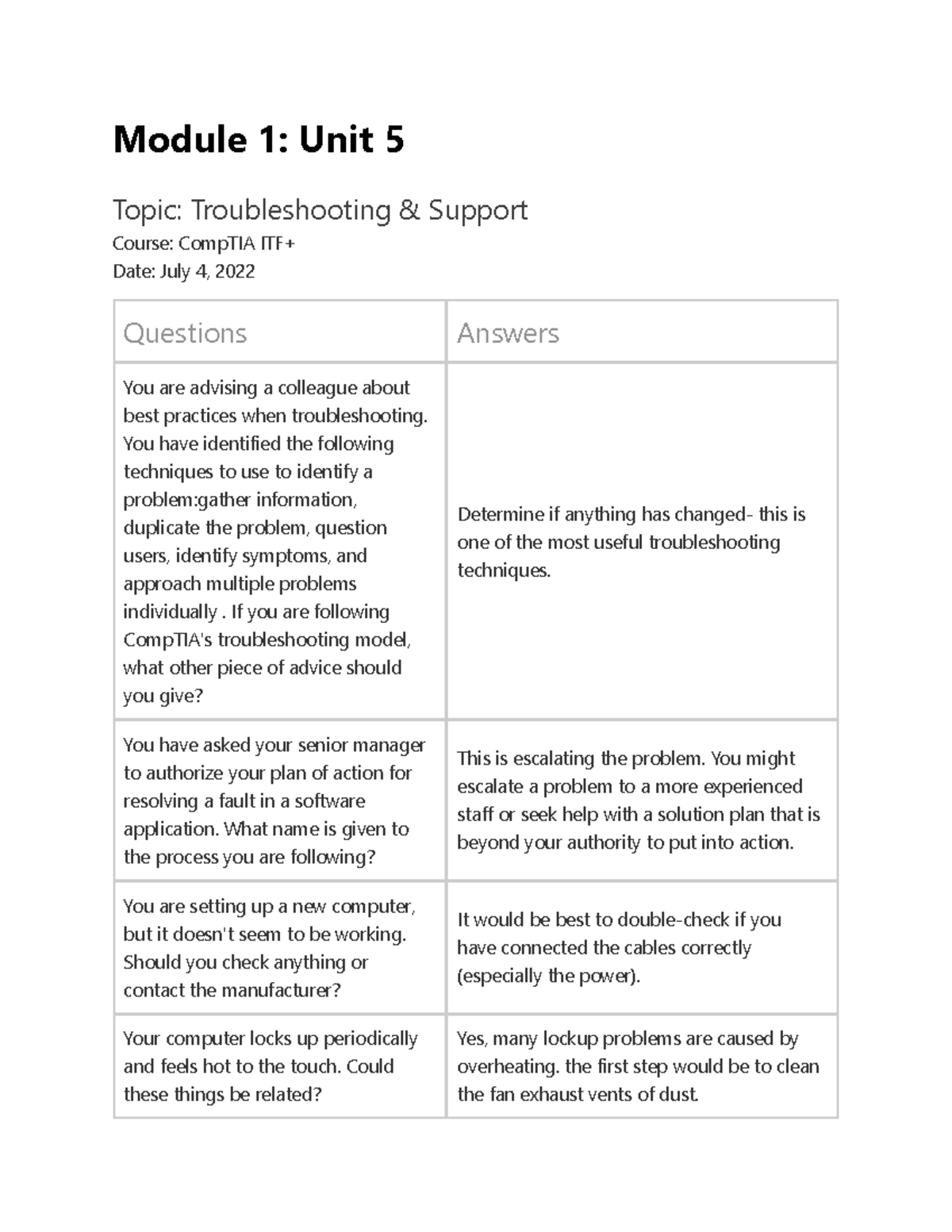 CompTIA ITF+ Module 1 Unit 5: Troubleshooting & Support Techniques ...