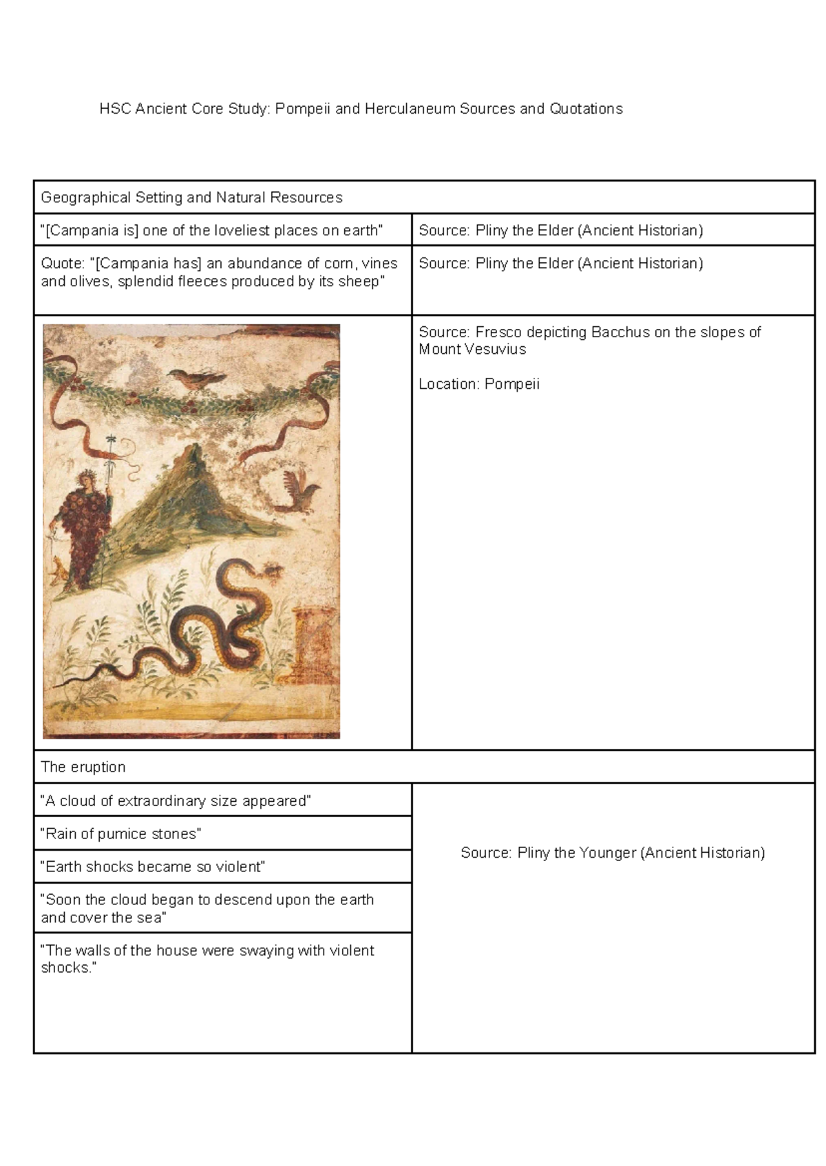 HSC Ancient Core Study: Pompeii and Herculaneum Sources & Quotes - Document Preview