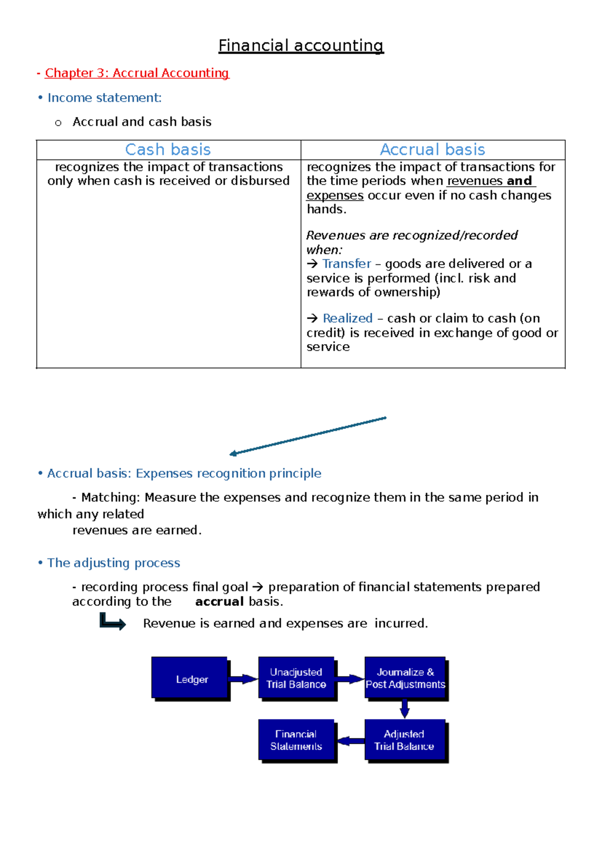 Financial Accounting Summary: Chapter 3 & 9 Insights on Accruals ...