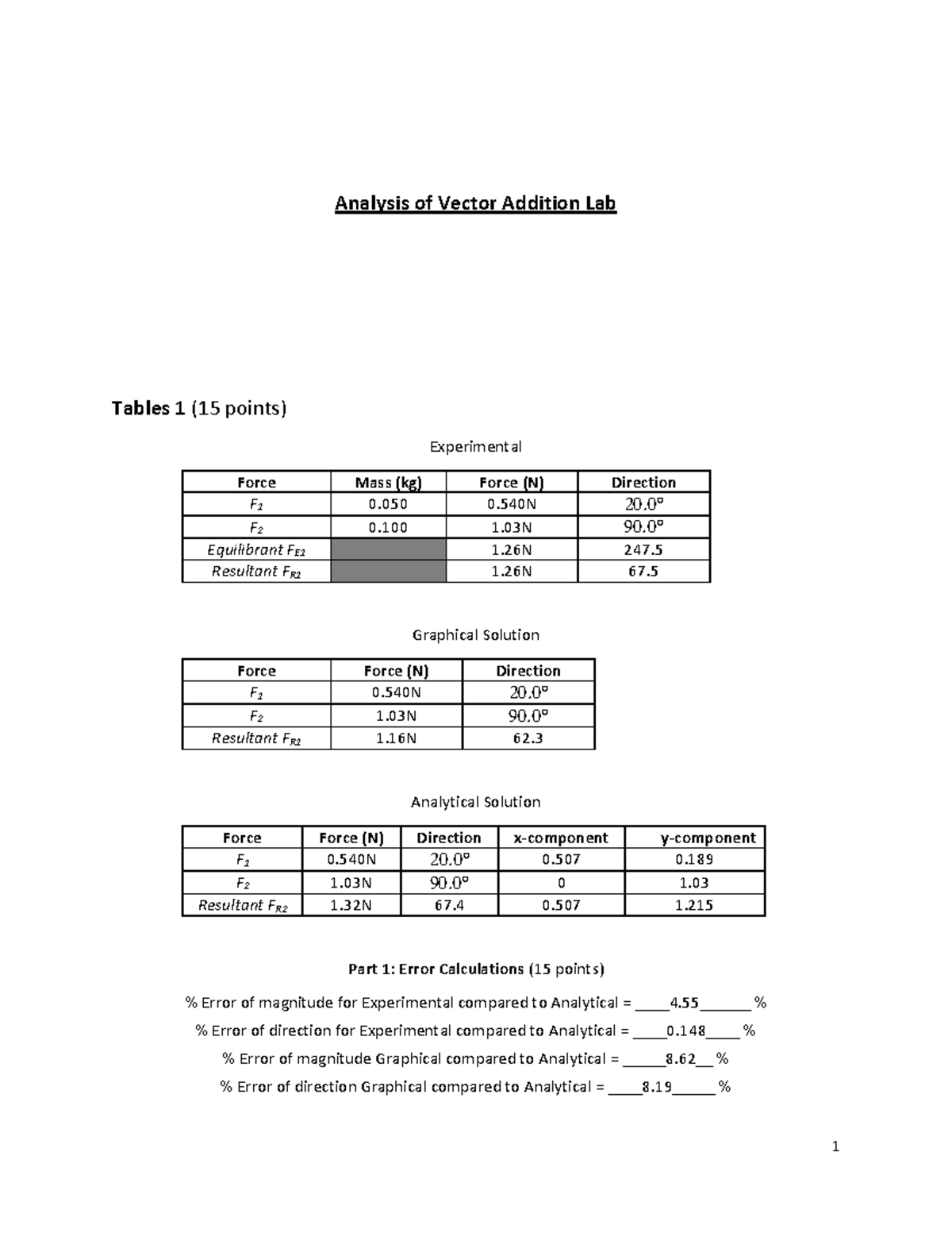 Vector Addition Lab 2 Analysis & Error Calculations - Studocu