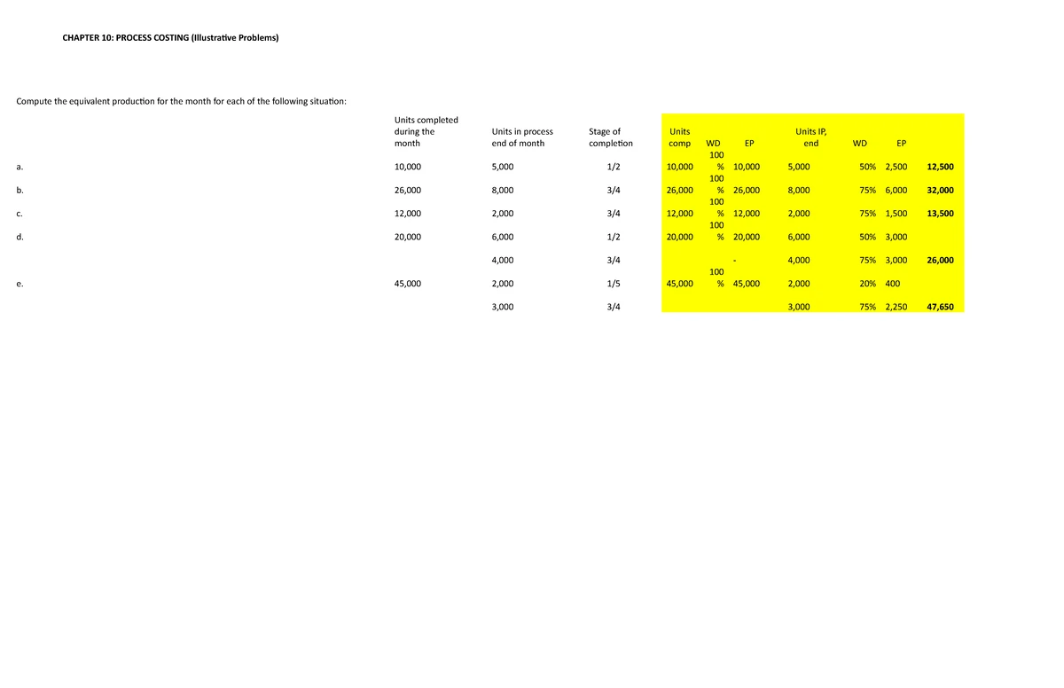 Chapter 04 Process Costing Multiple Choice Questions Process Costing