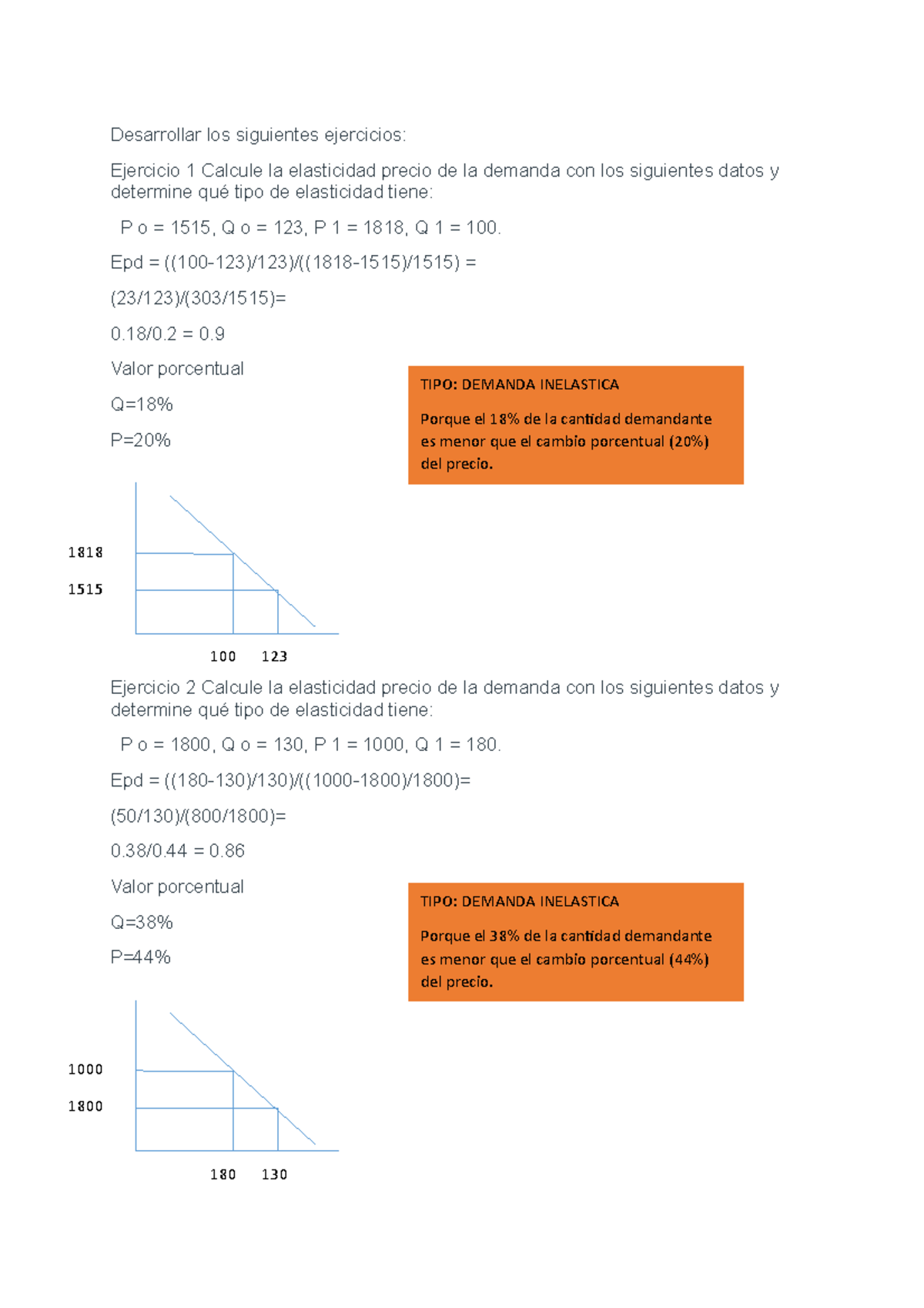Elasticidad precio - Epd = ((100-123)/123)/((1818-1515)/1515) = (23/123 ...