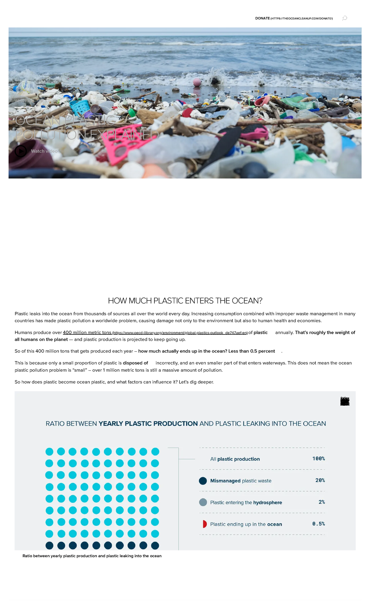 Ocean Plastic Pollution Explained The Ocean Cleanup - WHAT ARE THE ...