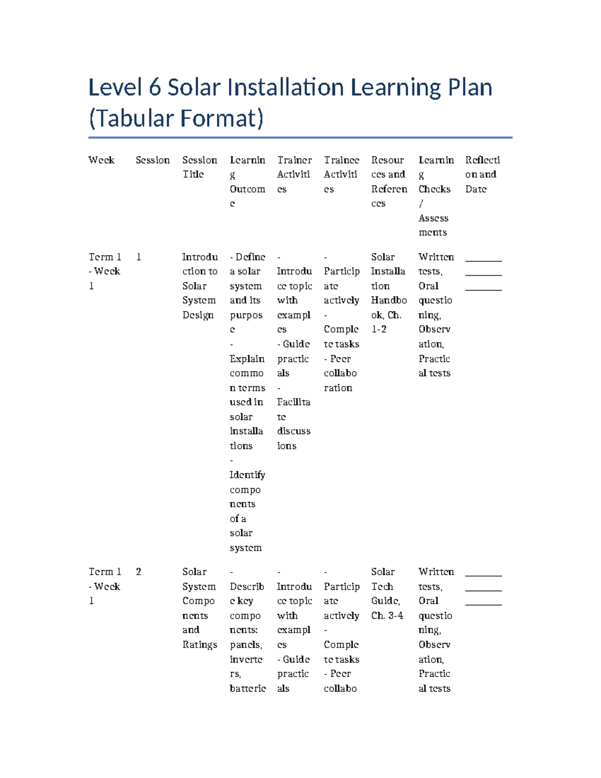 Level 6 Solar Installation Learning Plan: Term 1 & 2 Overview - Studocu