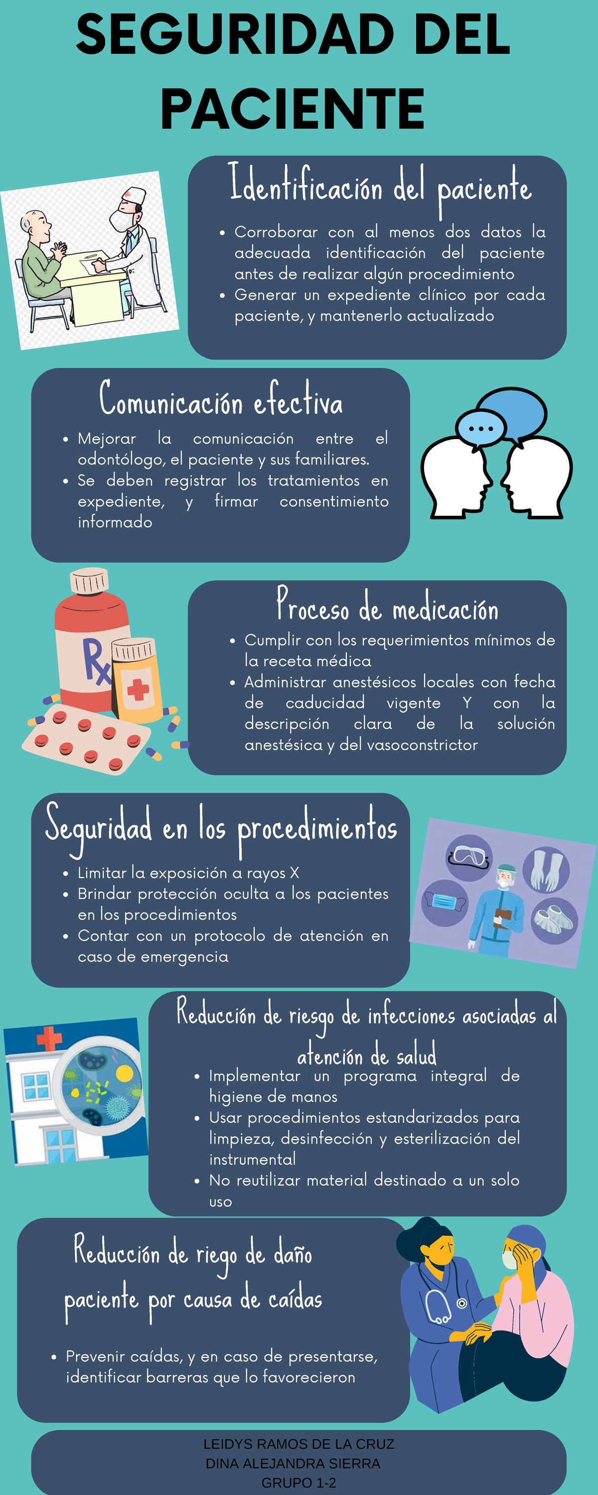 Infografía Seguridad DEL Paciente - LEIDYS RAMOS DE LA CRUZ DINA ...