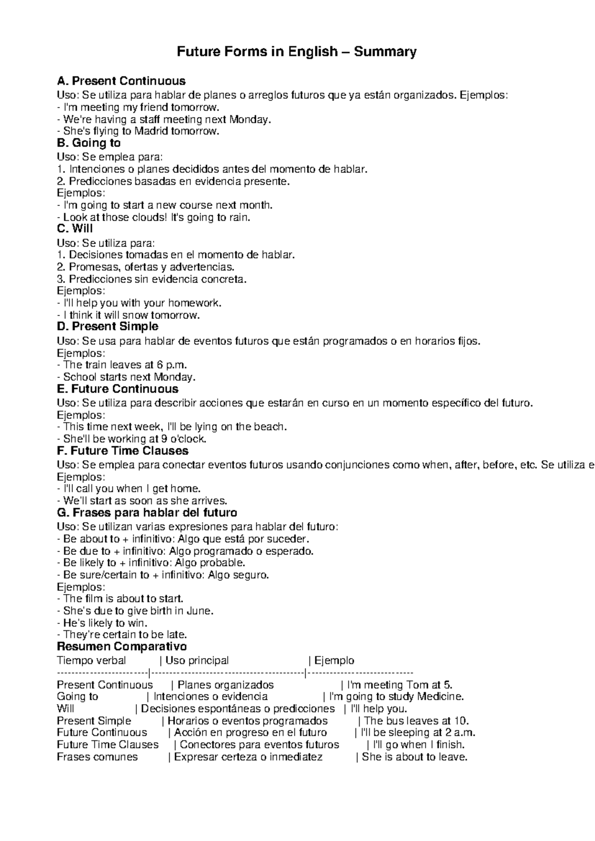 Future Forms in English: Summary of Tenses and Their Uses - Studocu