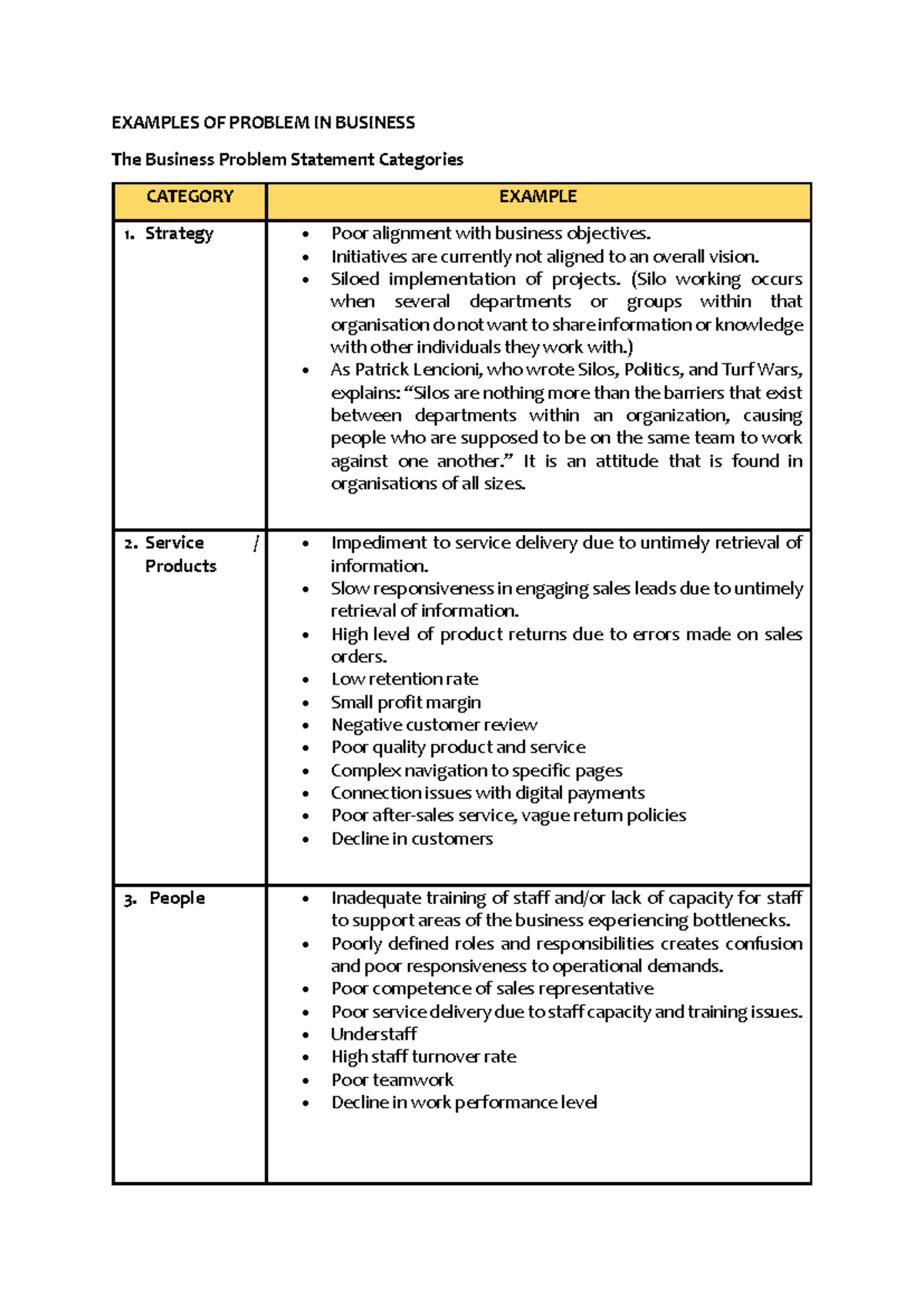 Examples oF Problem Occur in Business Company - EXAMPLES OF PROBLEM IN ...