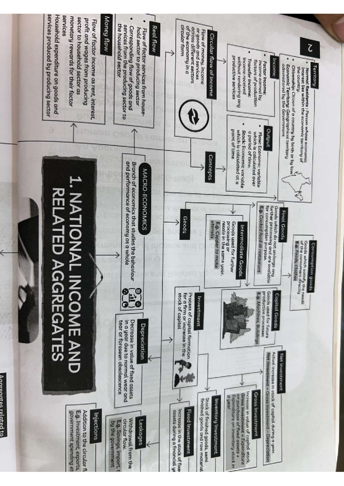 Macro Economics Summary: Key Concepts and National Income Analysis ...