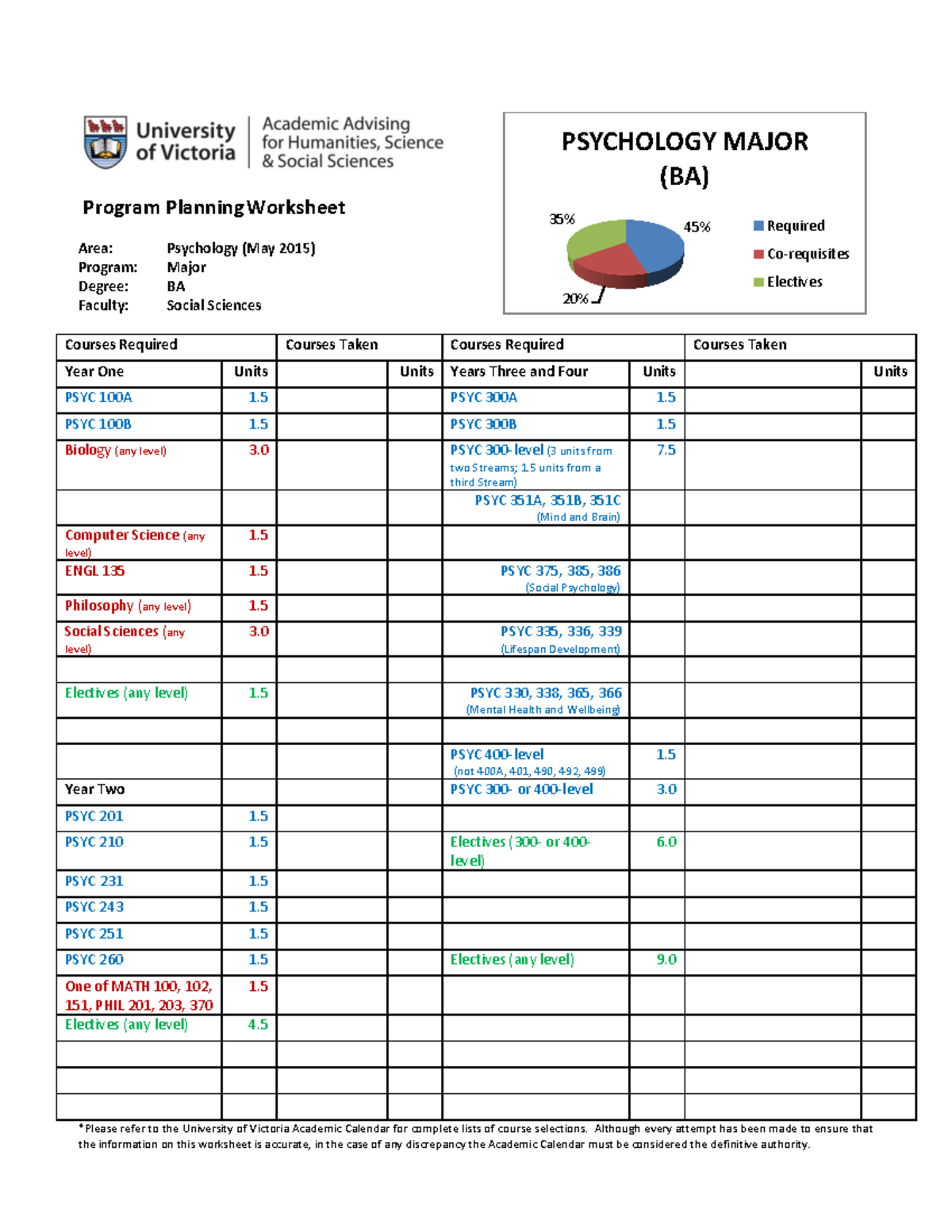 PSYC BA Major Program Planning Worksheet - Updated May 2015 - Studocu