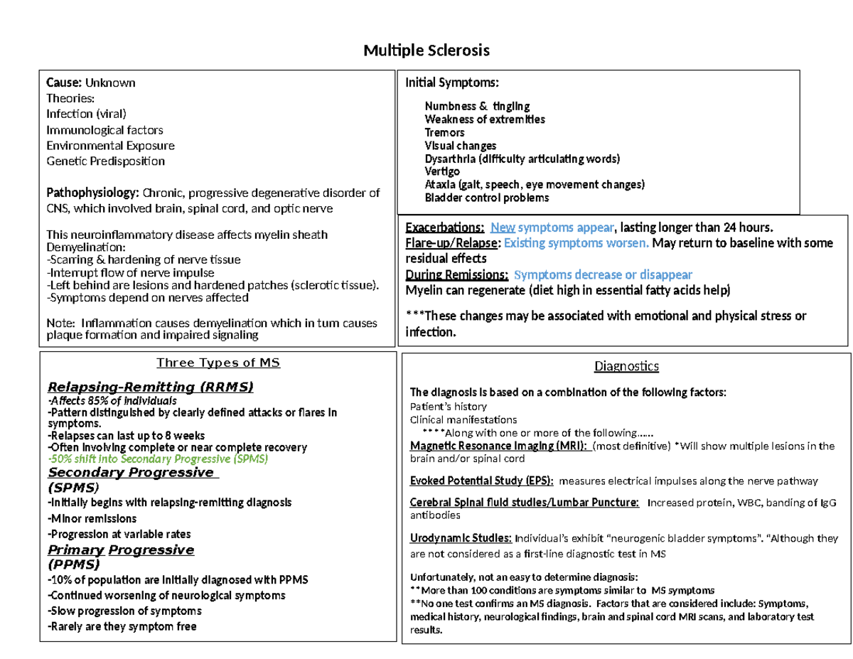 Multiple Sclerosis Overview: Symptoms, Diagnosis, and Treatment Options ...