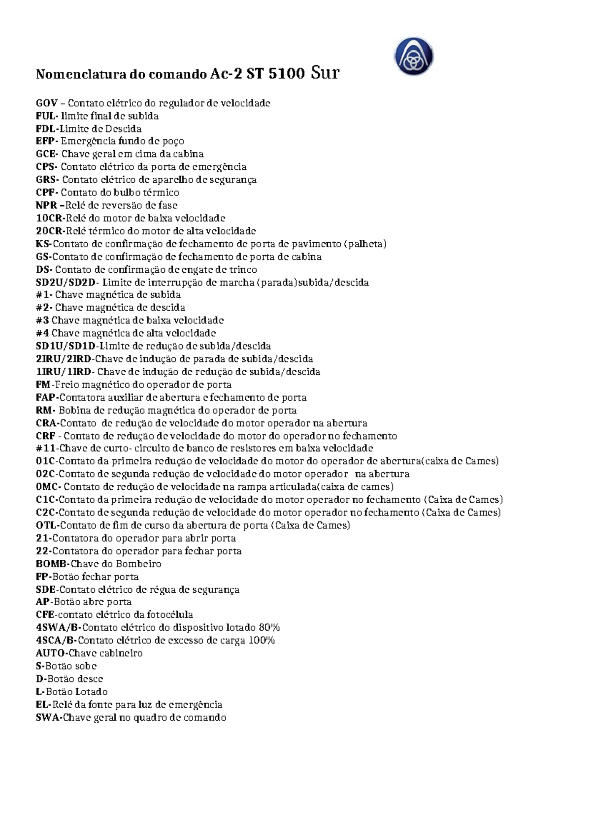 Nomenclatura Thyssen ST 5100 Sur Atualizada: Contatos e Comandos ...