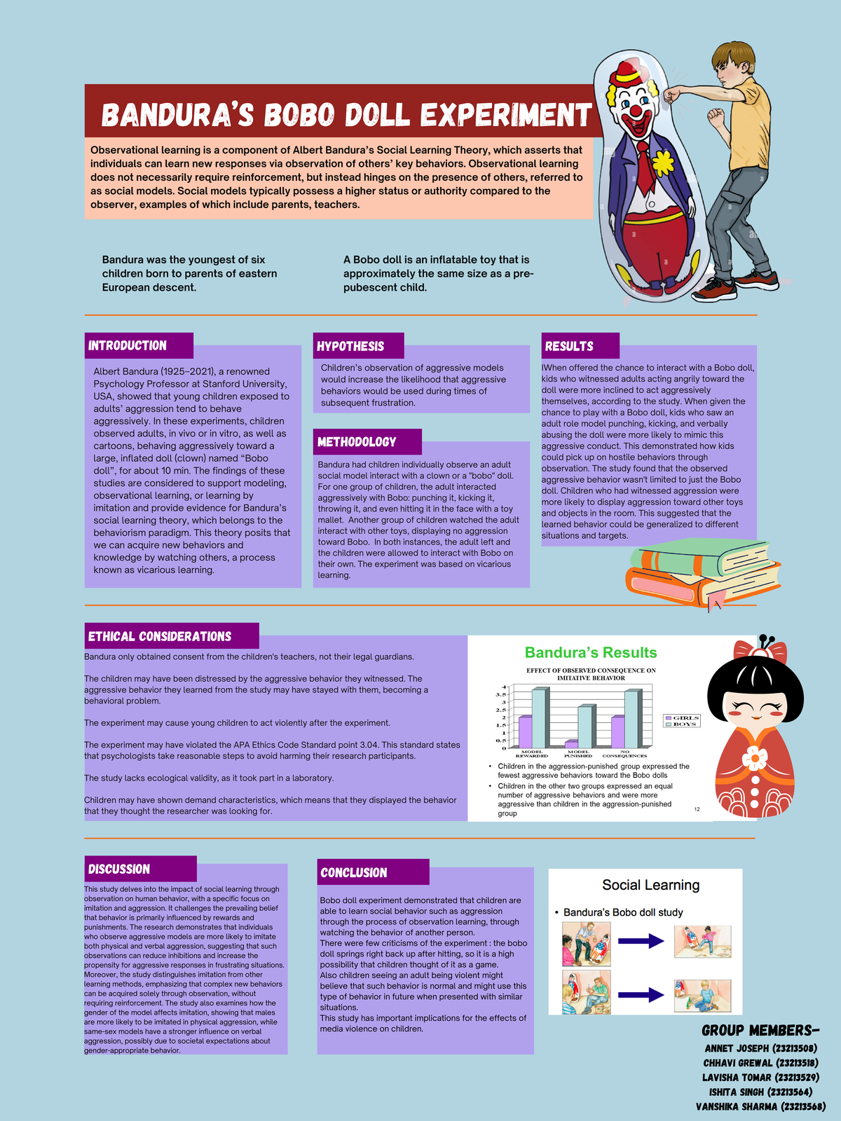 Bobo Doll Experiment Social Learning Theory