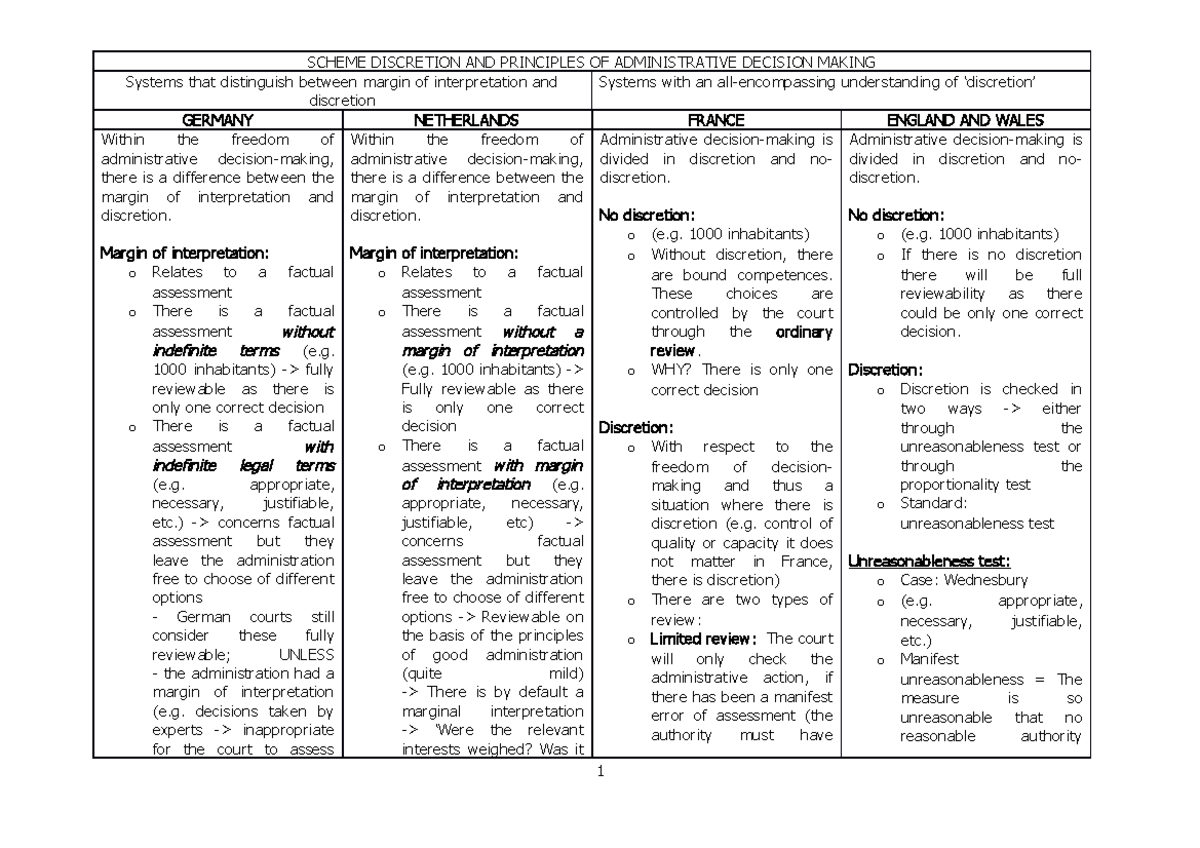 Scheme Discretion & Principles of Admin Decision-Making Analysis ...