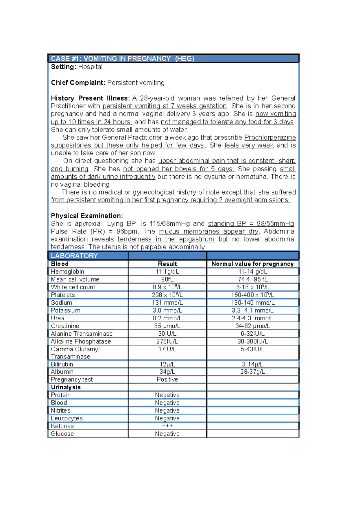 Hyperemesis Gravidarum (HEG): Detailed Case Study Analysis - Studocu