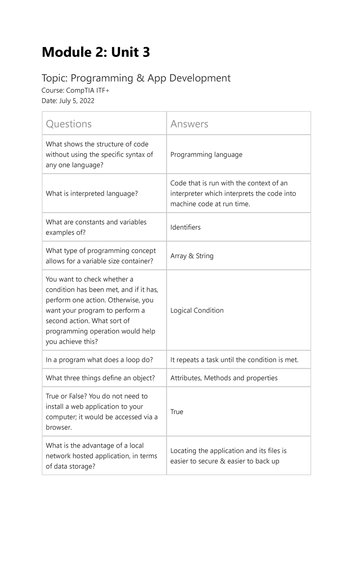 CompTIA ITF+ Module 2 Unit 3: Programming & App Development Notes - Studocu