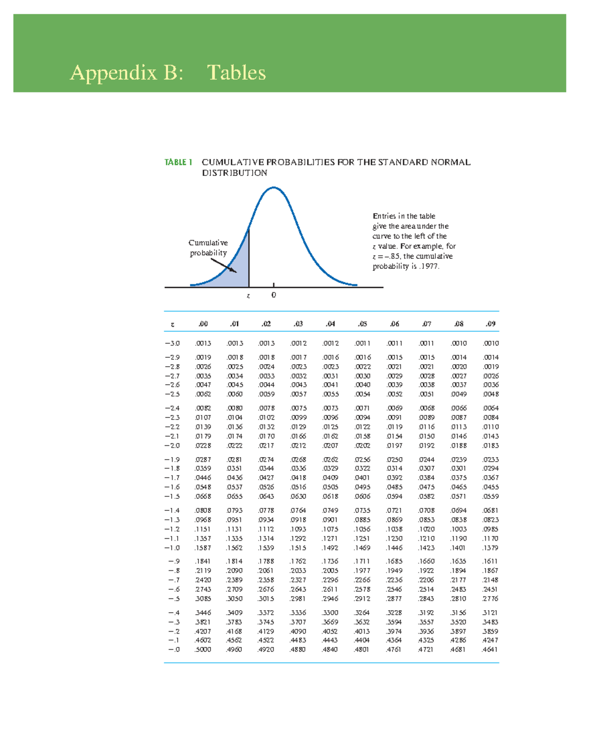 Appendix B: Cumulative Probabilities for Standard Normal Distribution ...