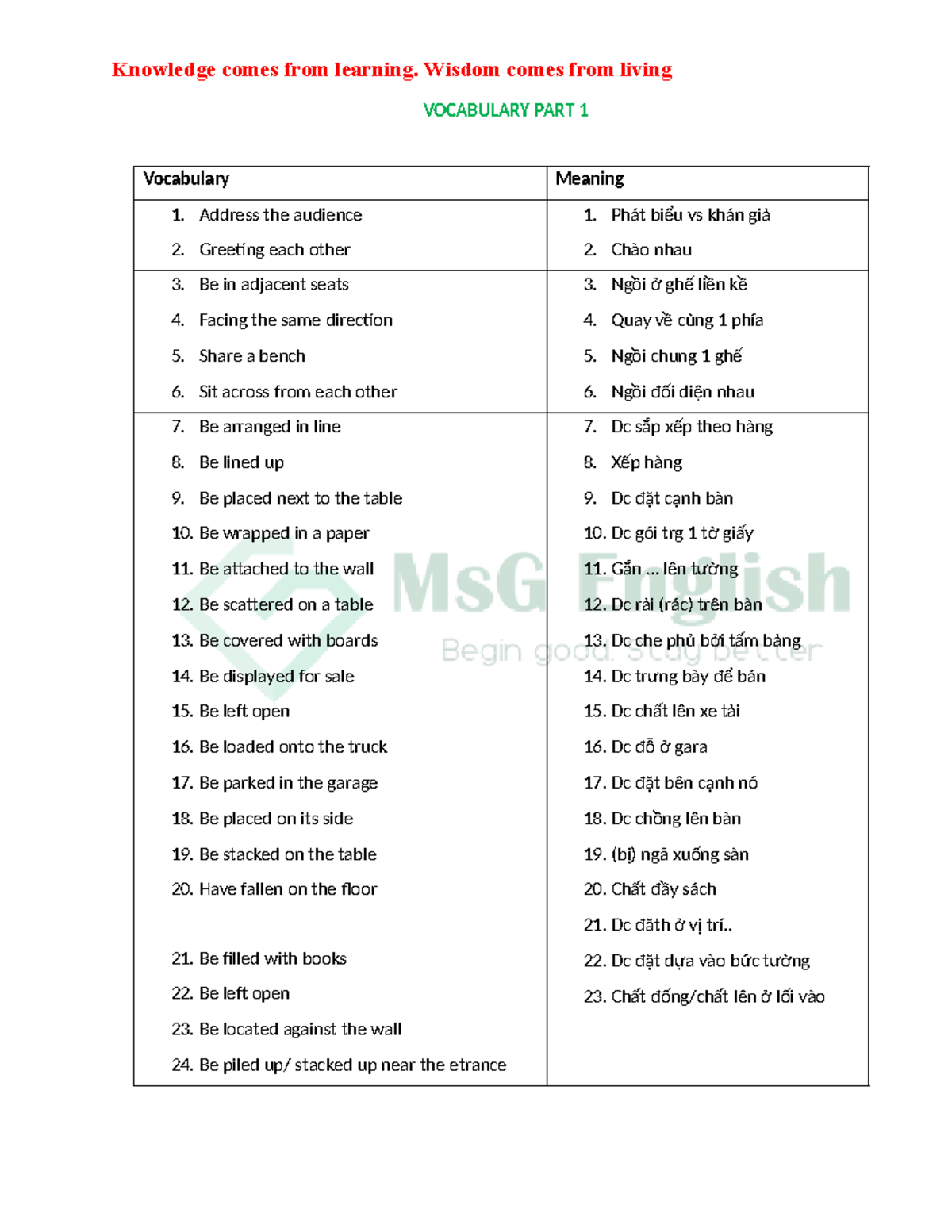 Linh-thúy - tiếng anh - VOCABULARY PART 1 Vocabulary Meaning 1. Address ...