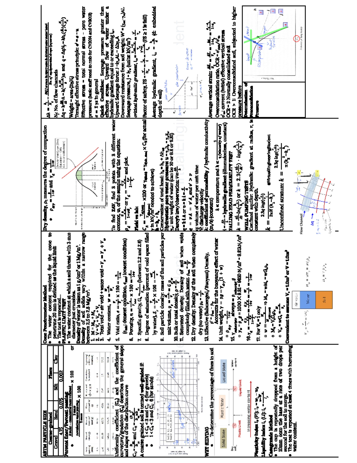 Soil visual data 8