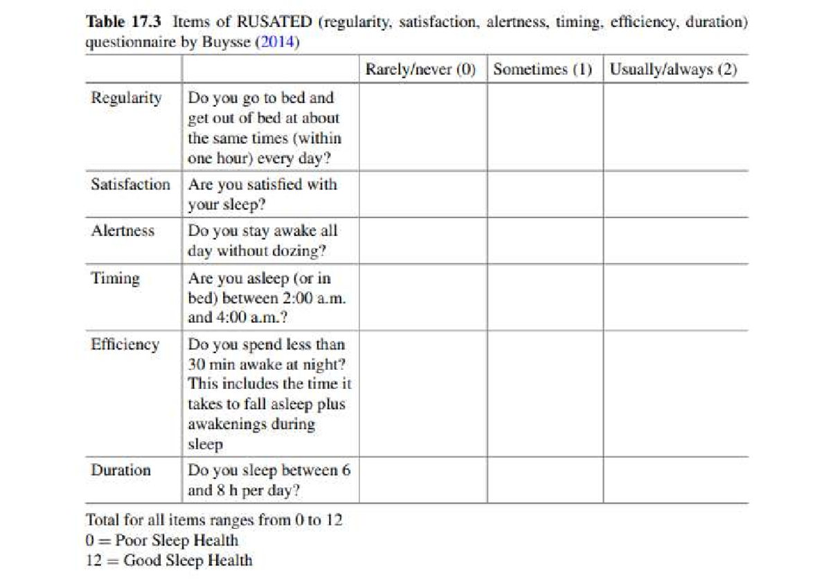 RU- SATED Questionnaire: Evaluating Sleep Health Indicators - Studocu