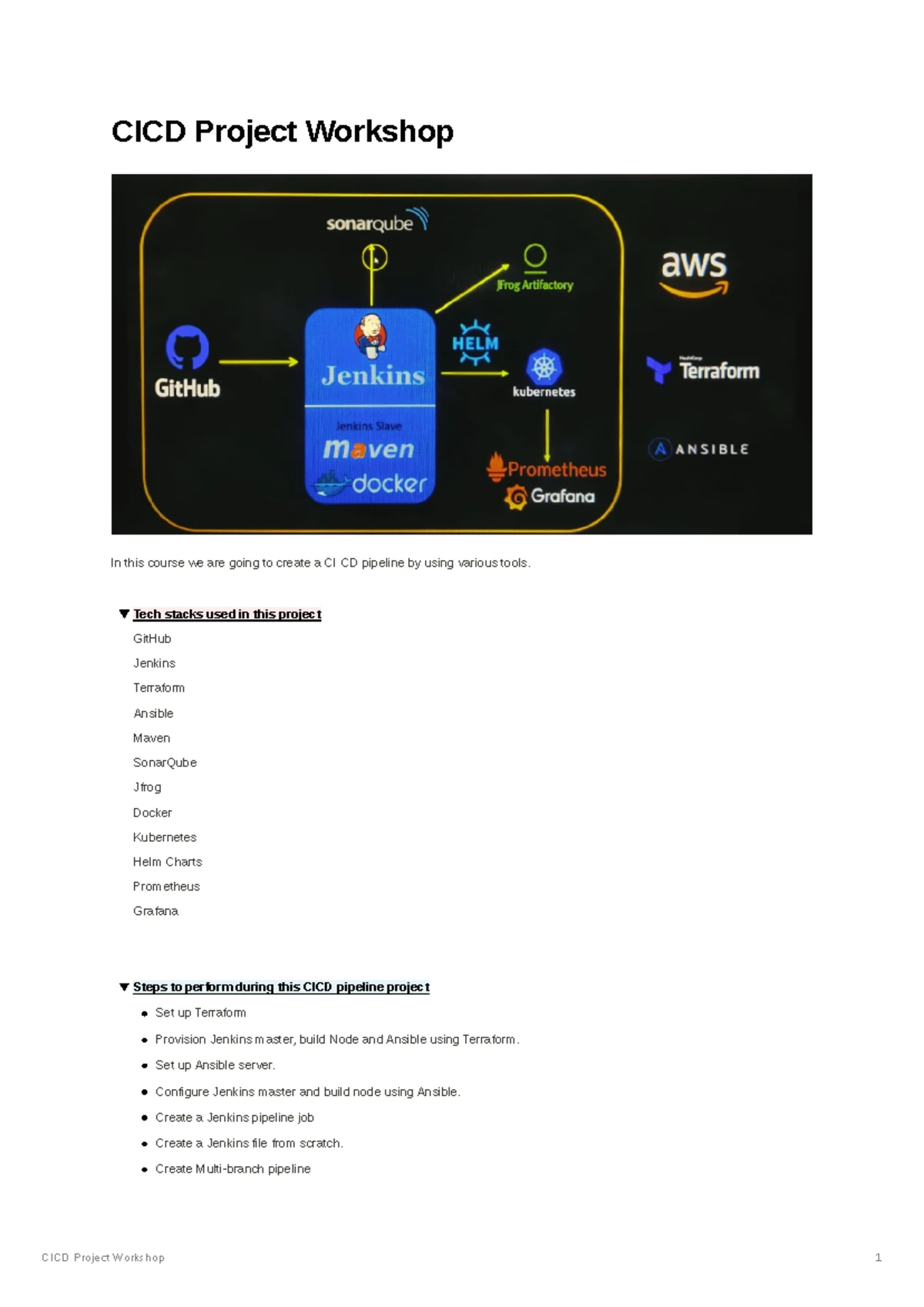Dev Ops Shack Service Types in Kubernetes - Click Here To Enrol To ...