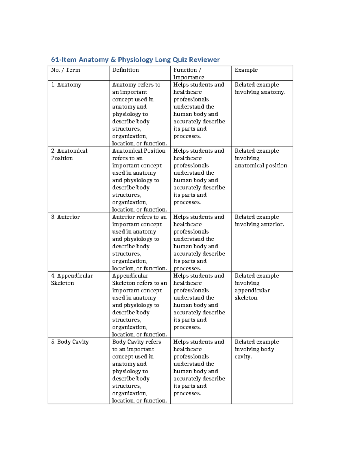 Anatomy PHYS 101 Long Quiz Reviewer: Key Terms & Definitions - Studocu