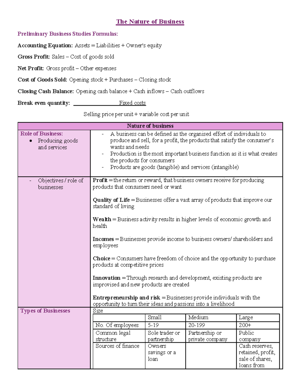 Module 1: Nature of Business Overview - Key Concepts and Formulas - Studocu
