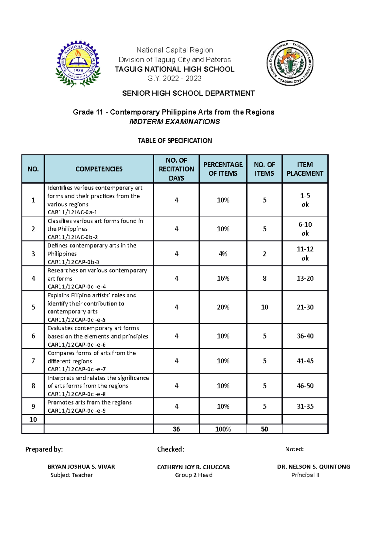 CPAR Grade 11 Midterm Exam Table of Specifications Document - Studocu