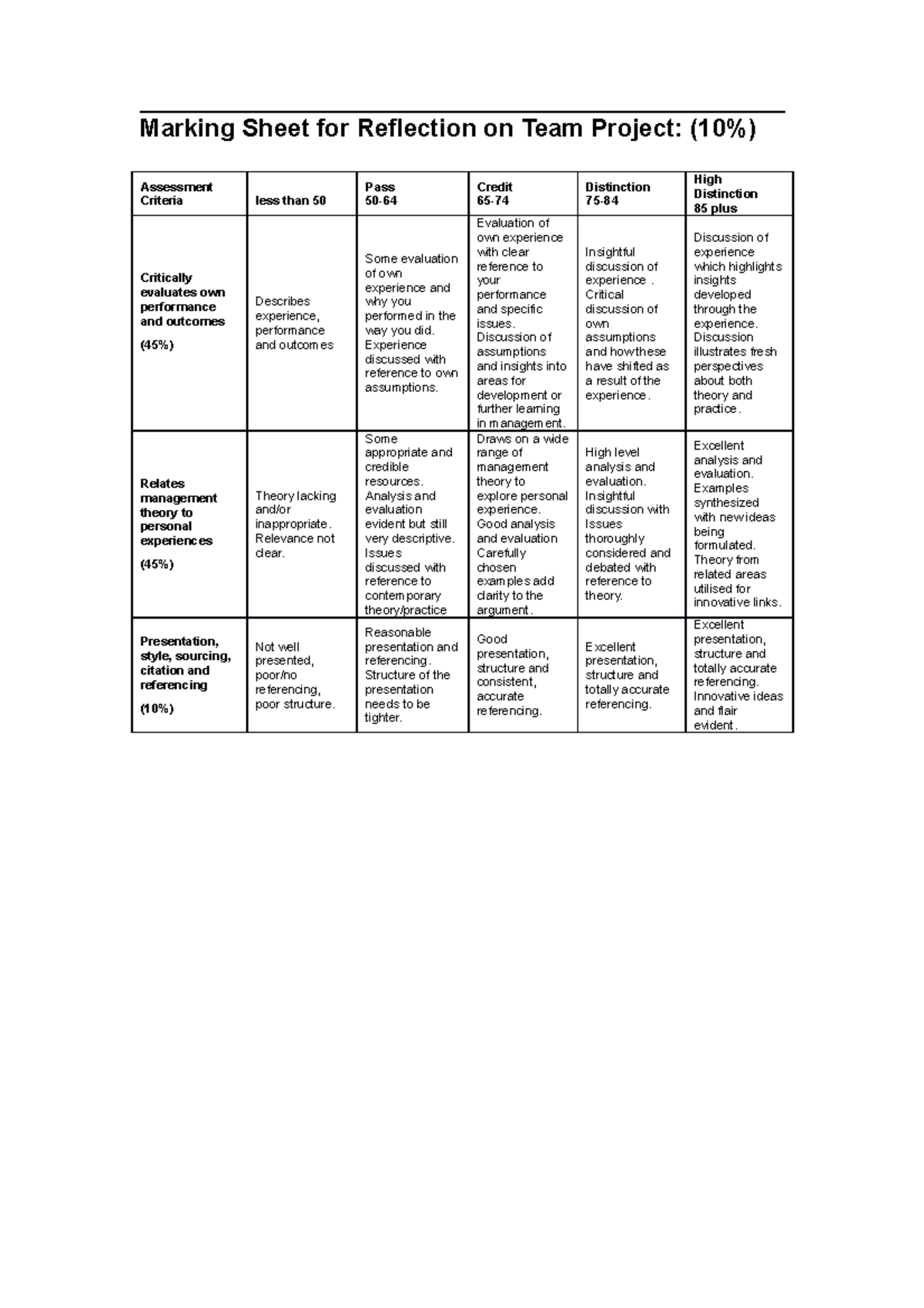 Ruberic For Presentation Reflection - Marking Sheet for Reflection on ...