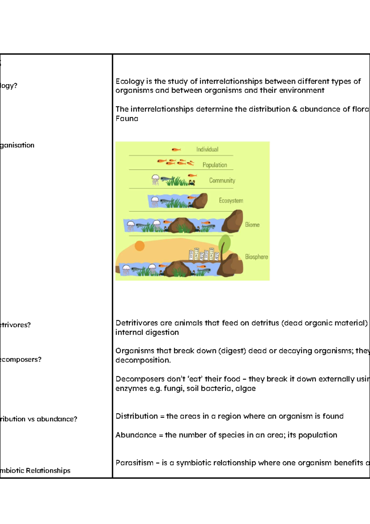 Biology Module 3 & 4: Ecology and Evolution Concepts Overview - Studocu