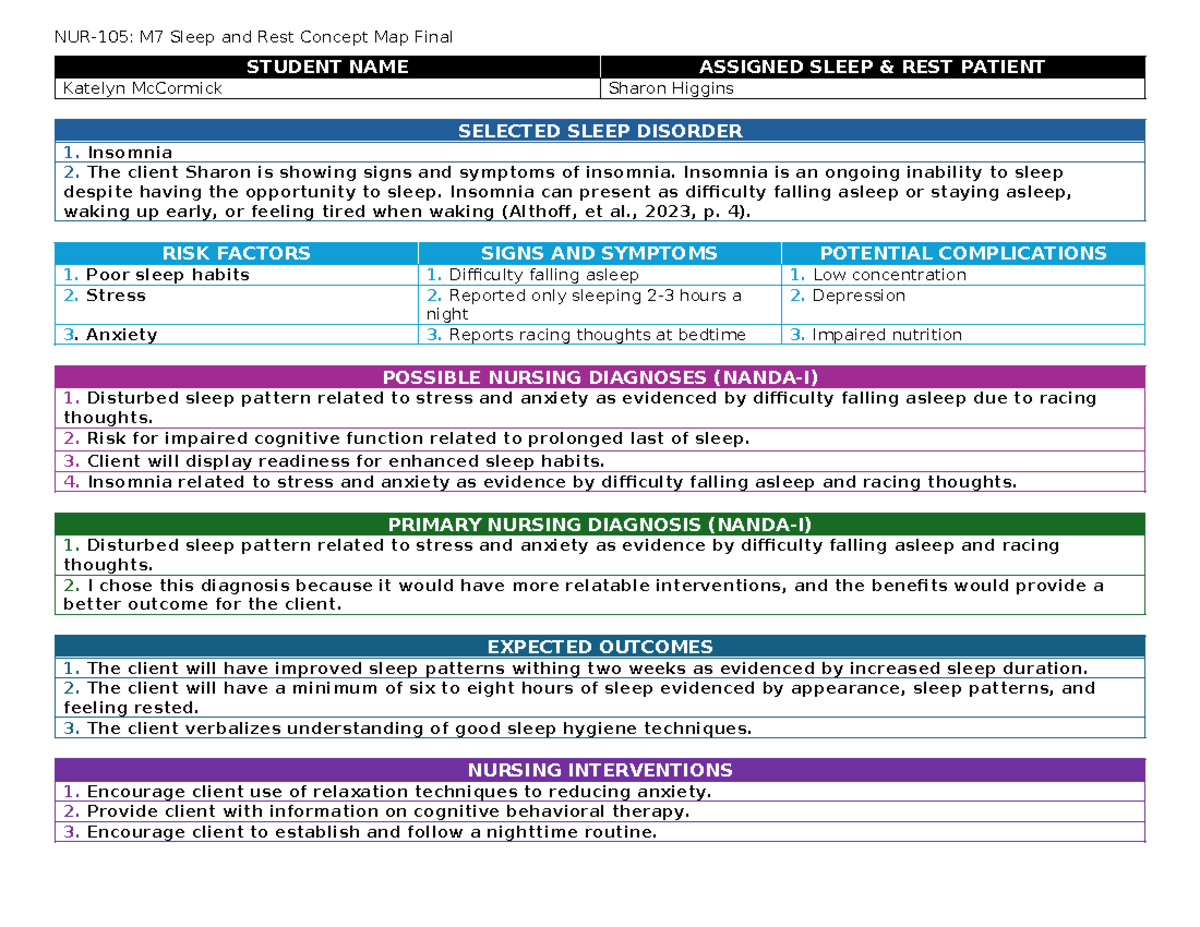 NUR-105: M7 Sleep and Rest Concept Map for Insomnia Management - Studocu