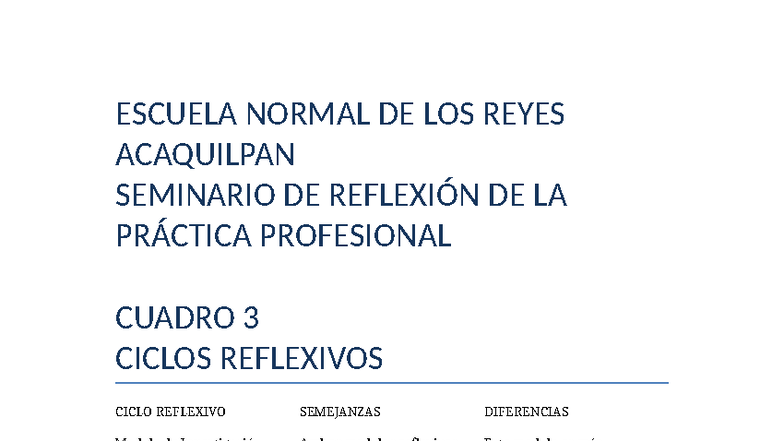 Seminario de Reflexión Profesional: Cuadro 3 Ciclos Reflexivos - Studocu