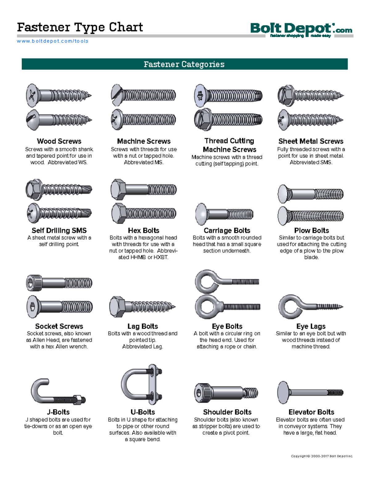 Fastener Type Chart: Categories and Applications Overview - Studocu