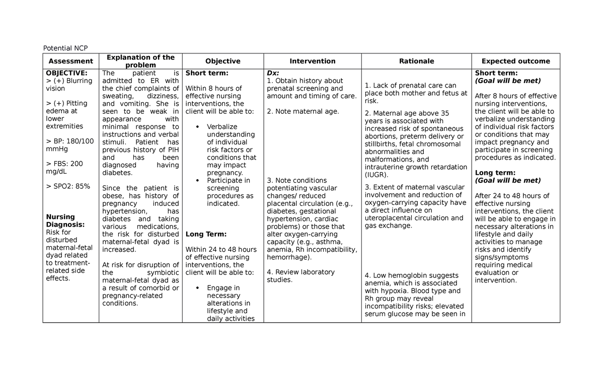 Potential Nursing Care Plan (NCP) for High-Risk Pregnancy - Studocu