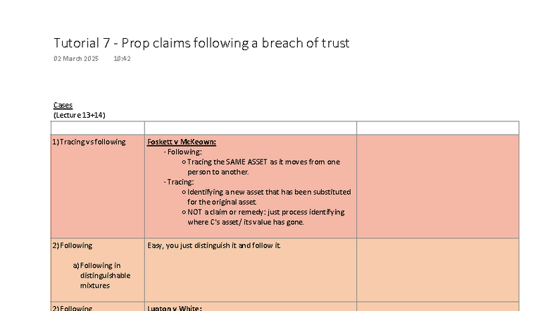 Tutorial 7 - Proprietary Claims After Breach of Trust: Key Cases and ...