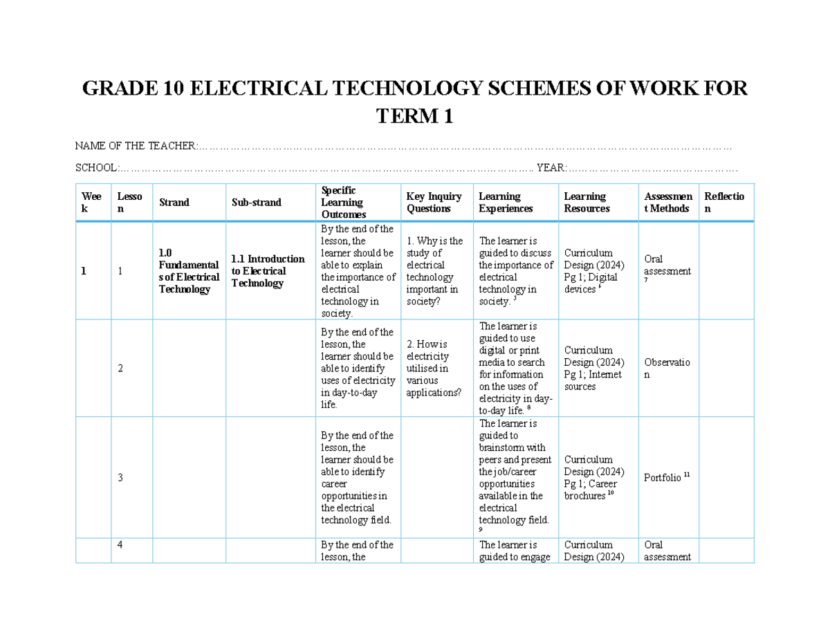 Grade 10 Electrical Technology Term 1 Schemes of Work - Studocu