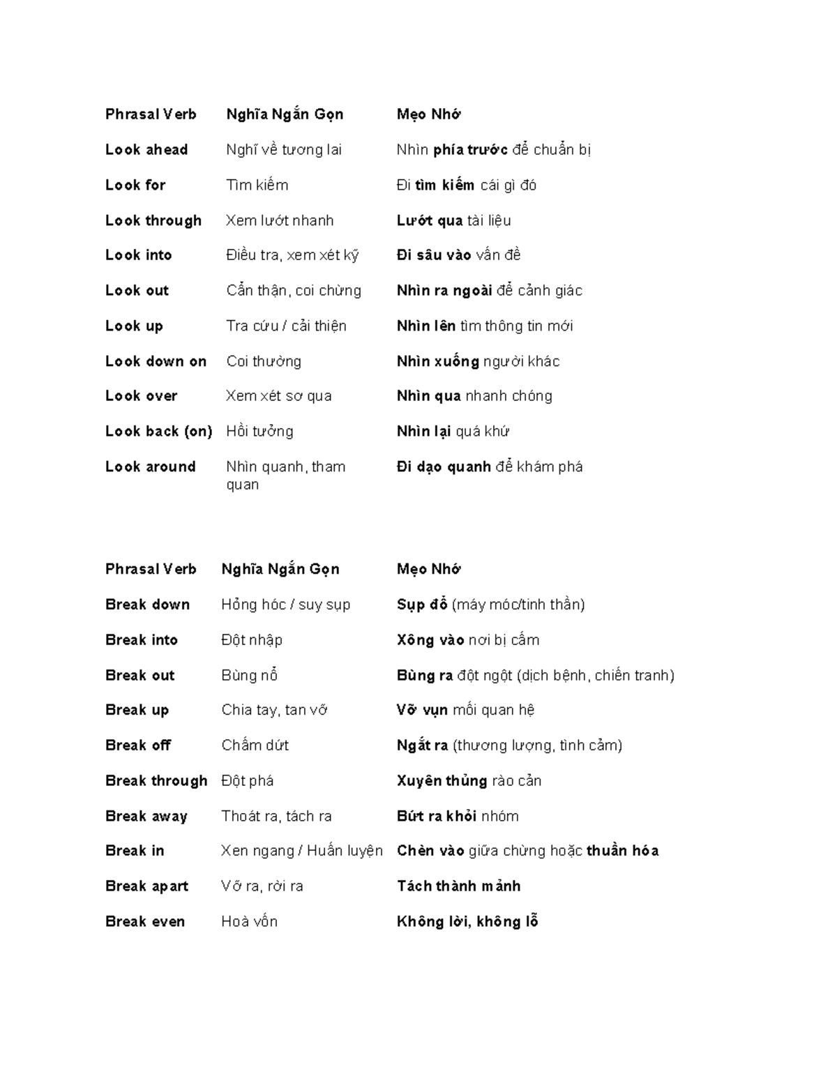 Phrasal Verbs with Meanings and Memory Tips for Easy Recall - Studocu