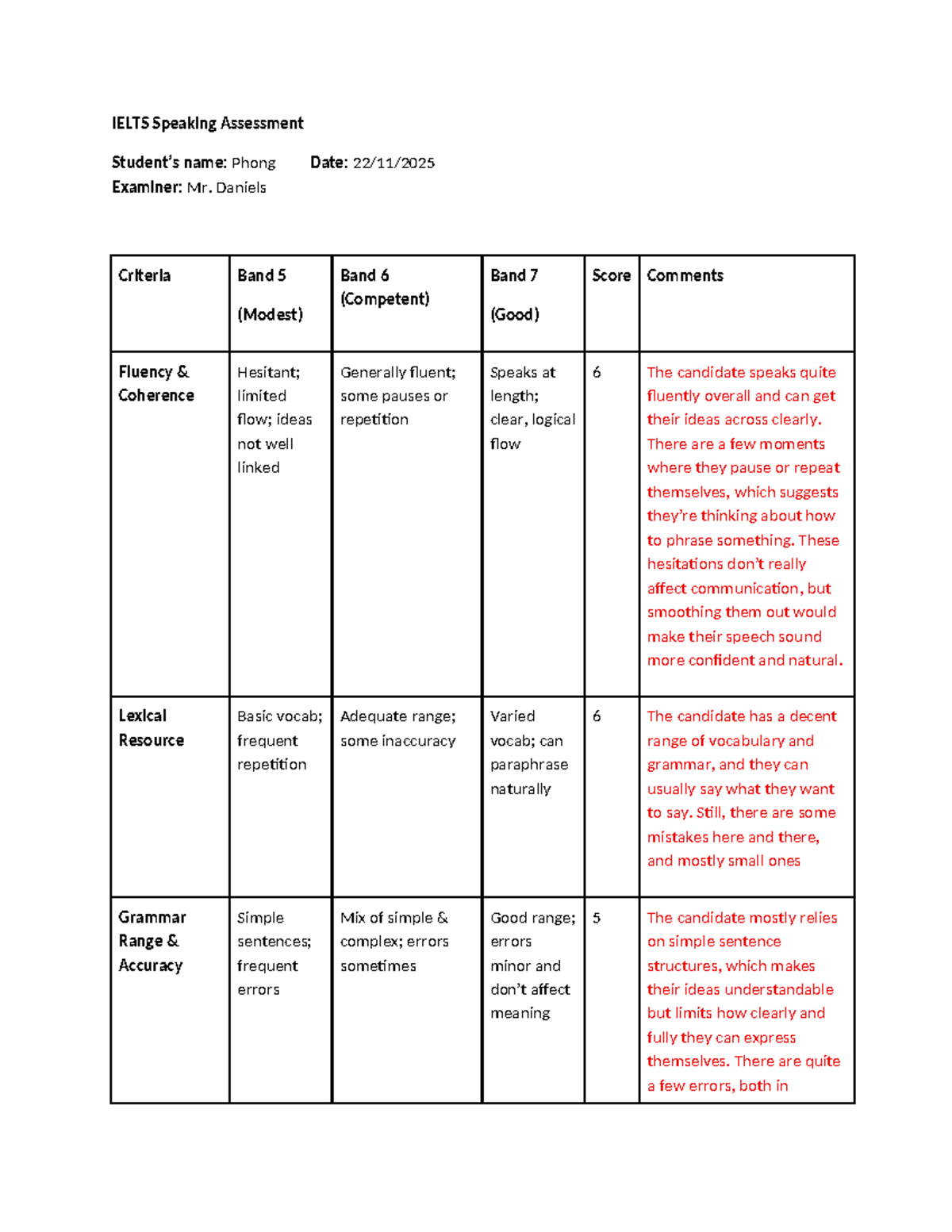 IELTS Speaking Assessment - Phong's Test Evaluation - Studocu