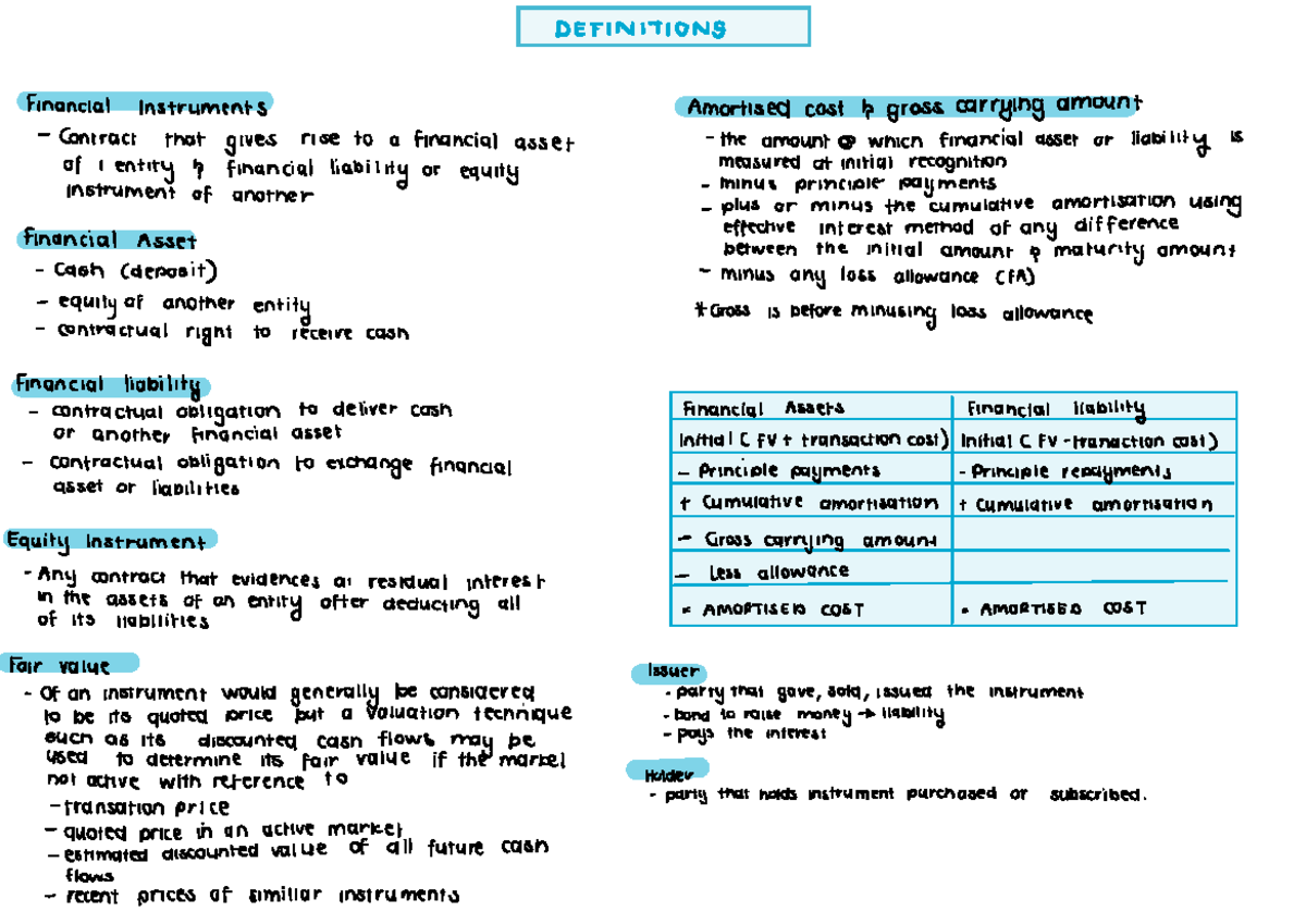 IFRS 9 Financial Instruments: Key Definitions and Concepts - Studocu