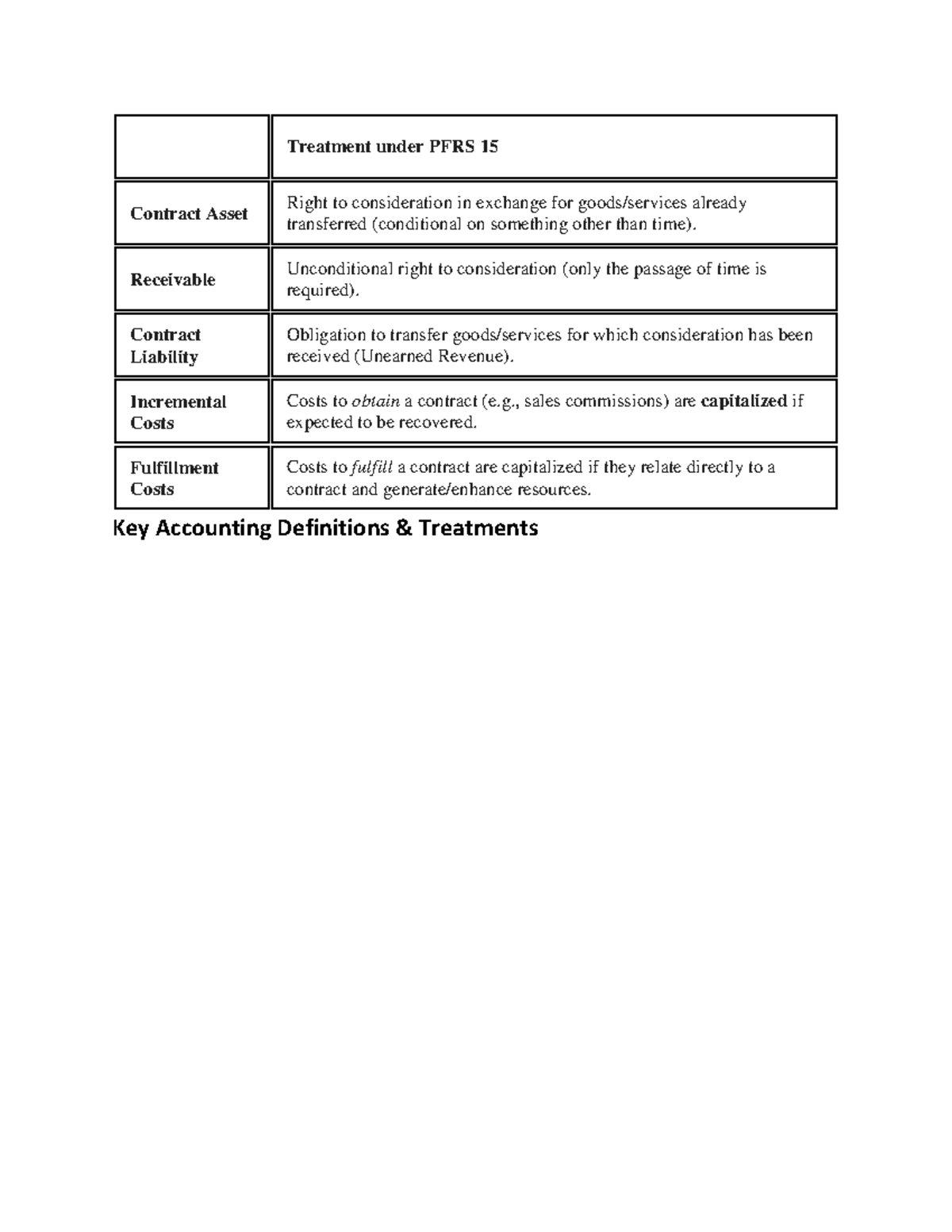 Treatment under PFRS 1 5 - Receivable Unconditional right to ...