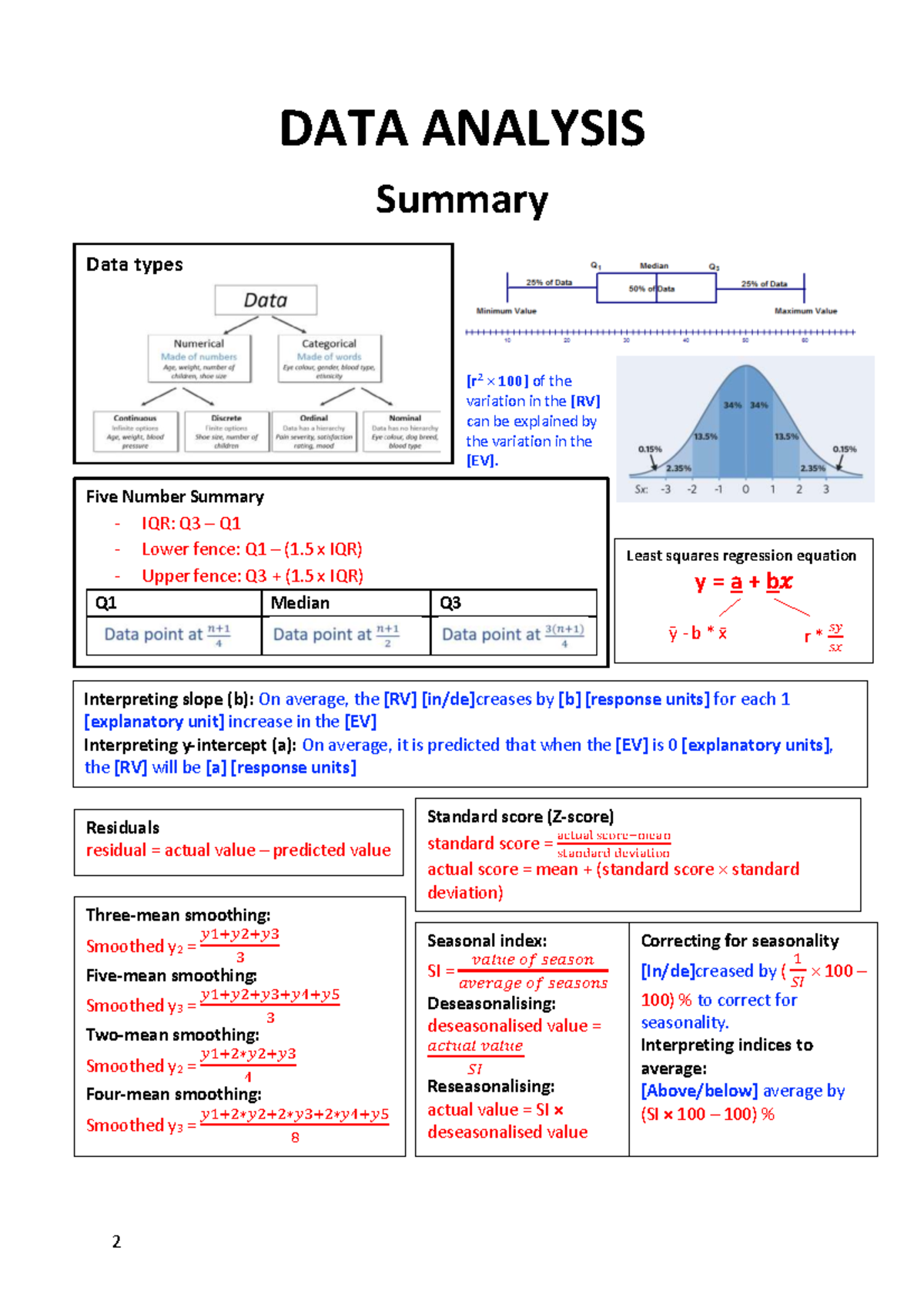 DATA ANALYSIS & FINANCE MODELLING Summary for Course CODE: DATA 101 ...