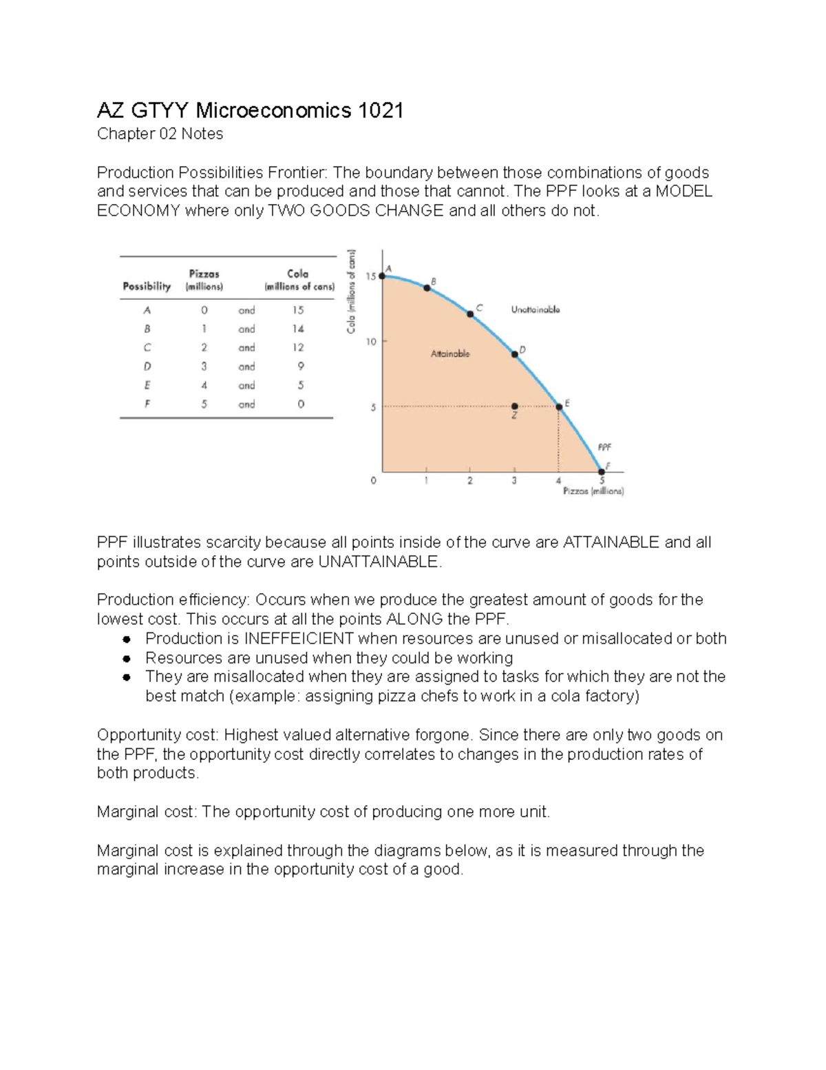 AZ GTYY Microeconomics 1021 Chapter 02 Notes: Production Possibilities ...