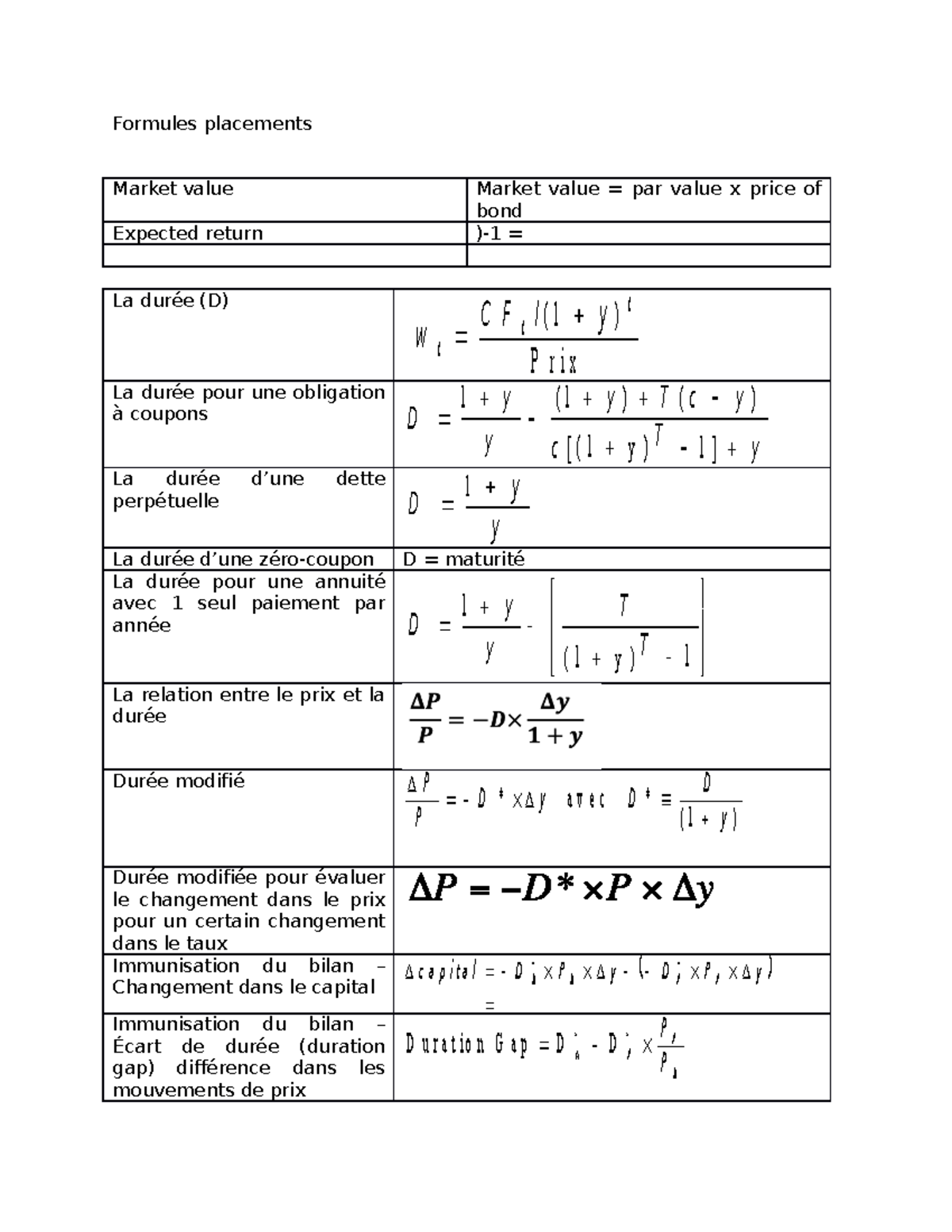 Formules de placements en obligations : Évaluations et Durées - Studocu