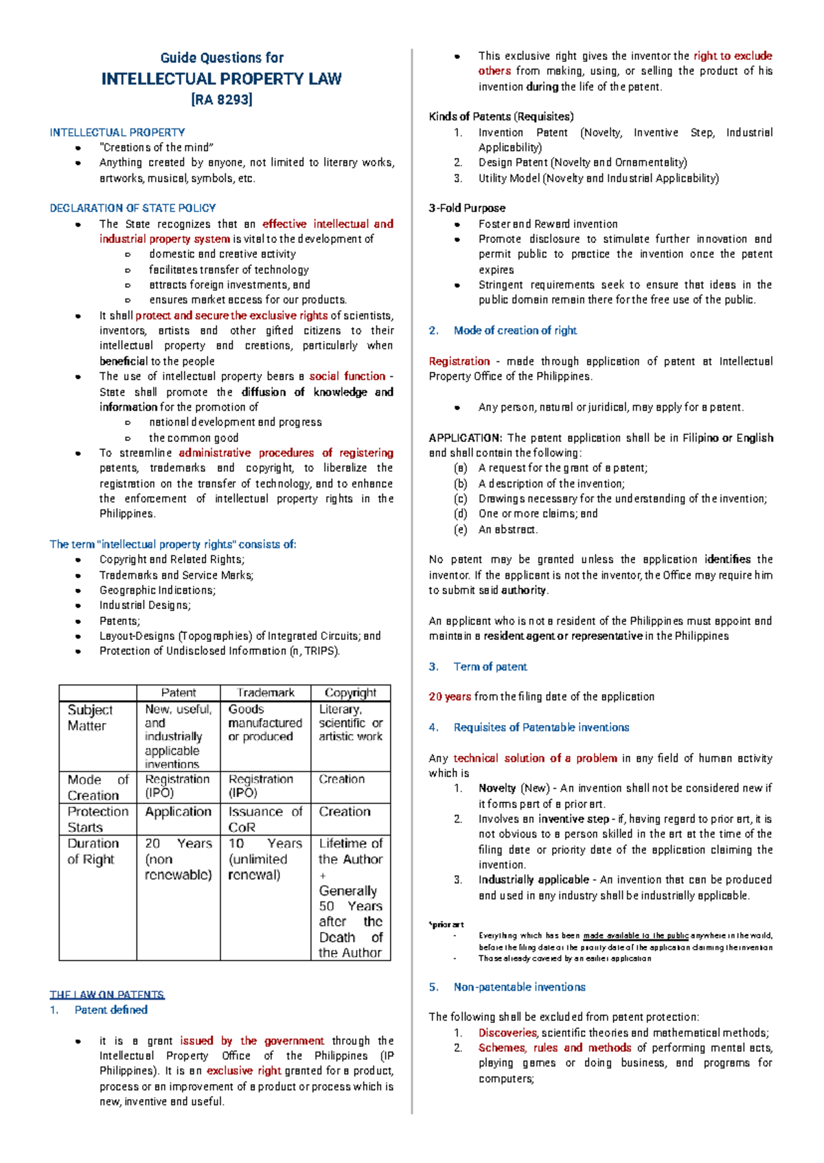 Buron AEC 101 - IPL - Guide Questions on Intellectual Property Law ...